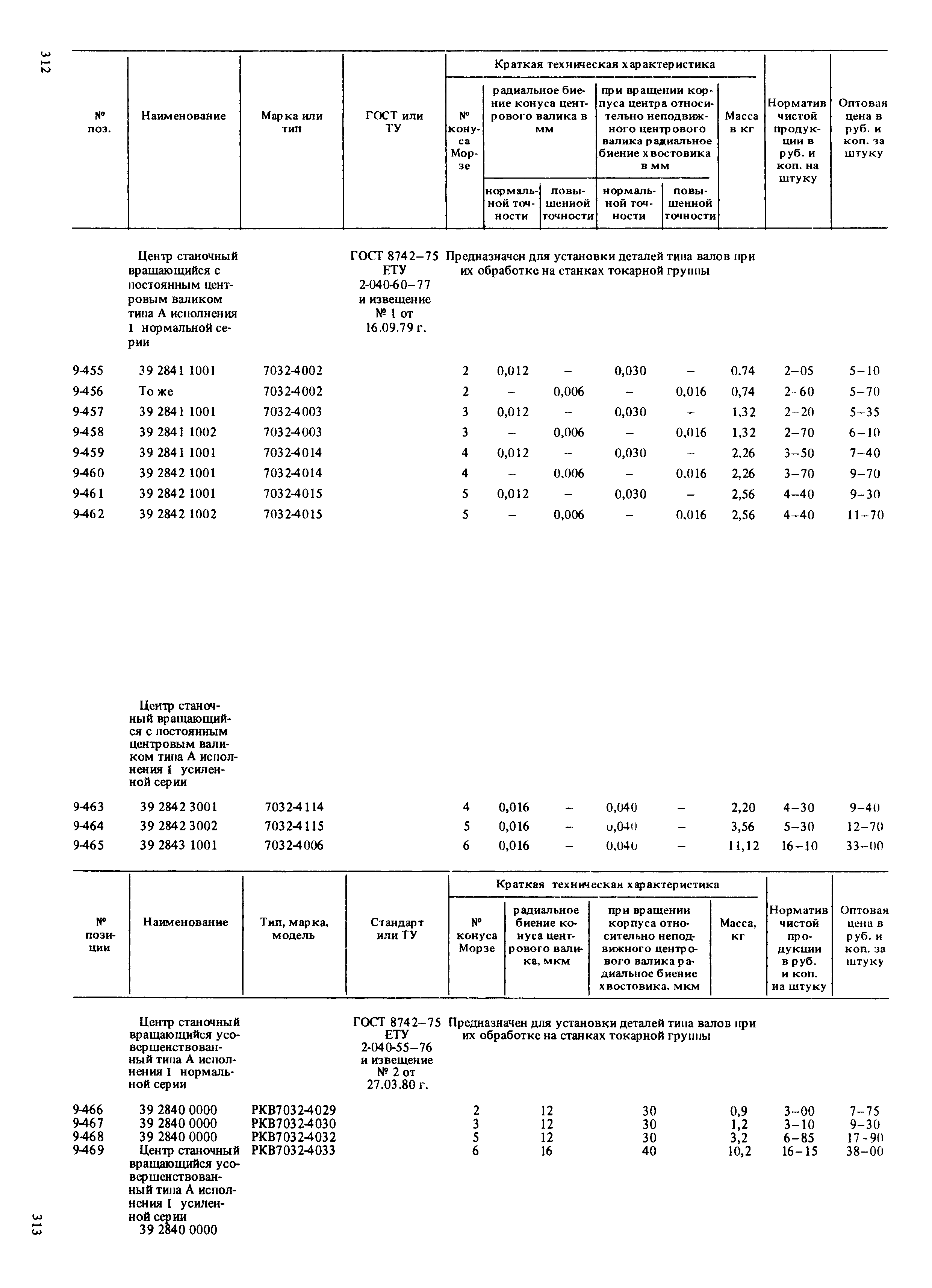 Прейскурант 18-01