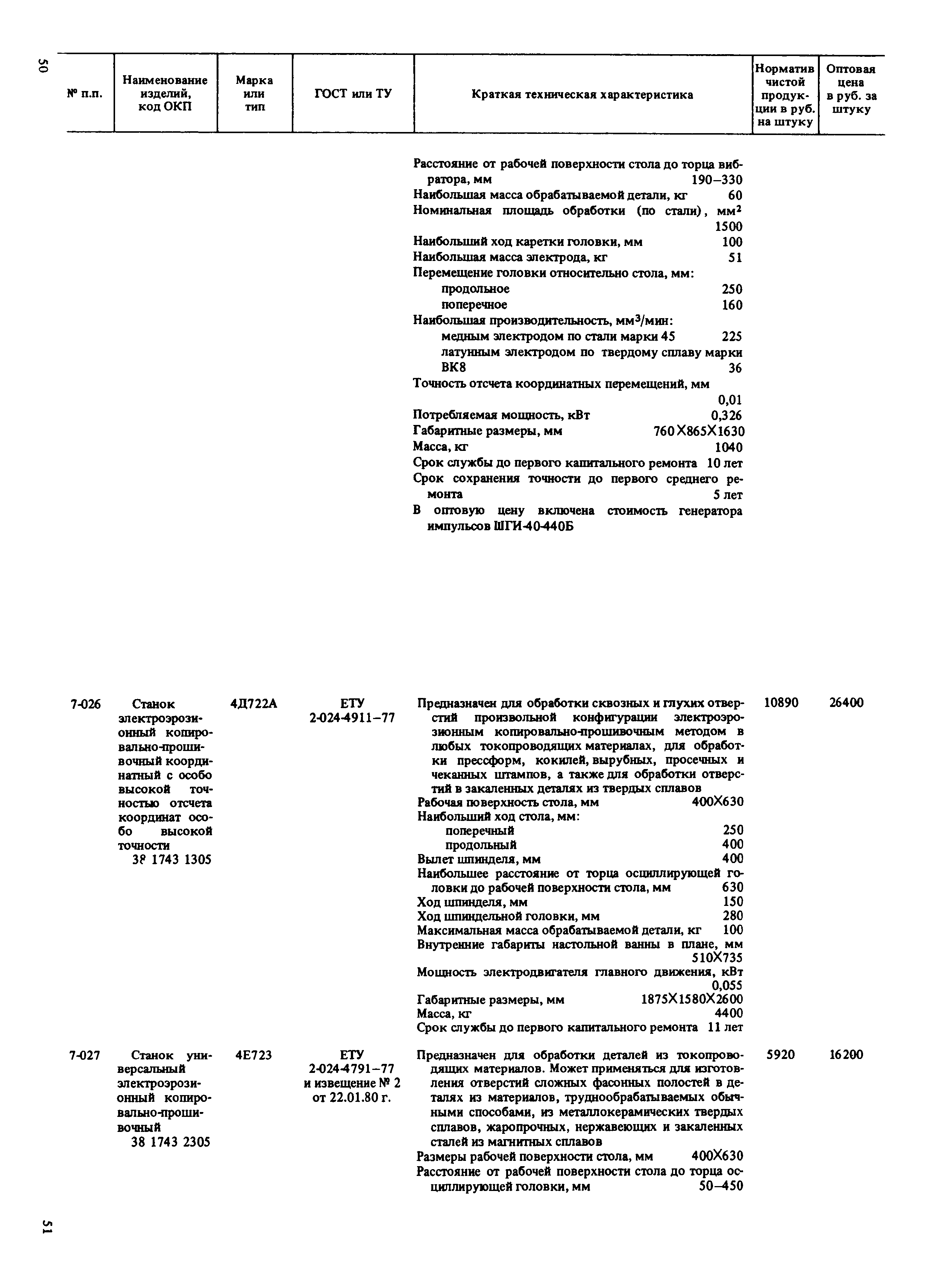 Прейскурант 18-01