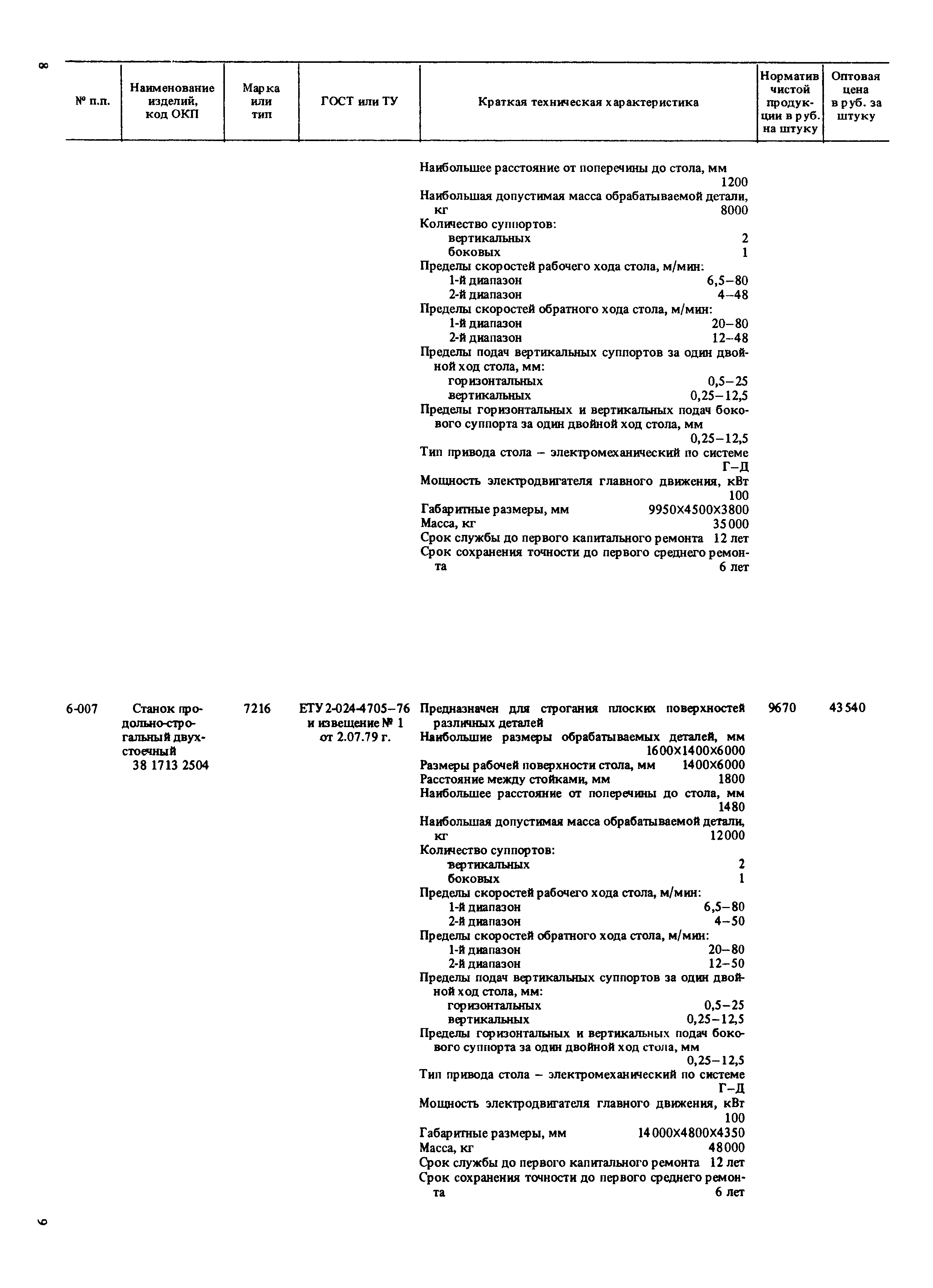 Прейскурант 18-01