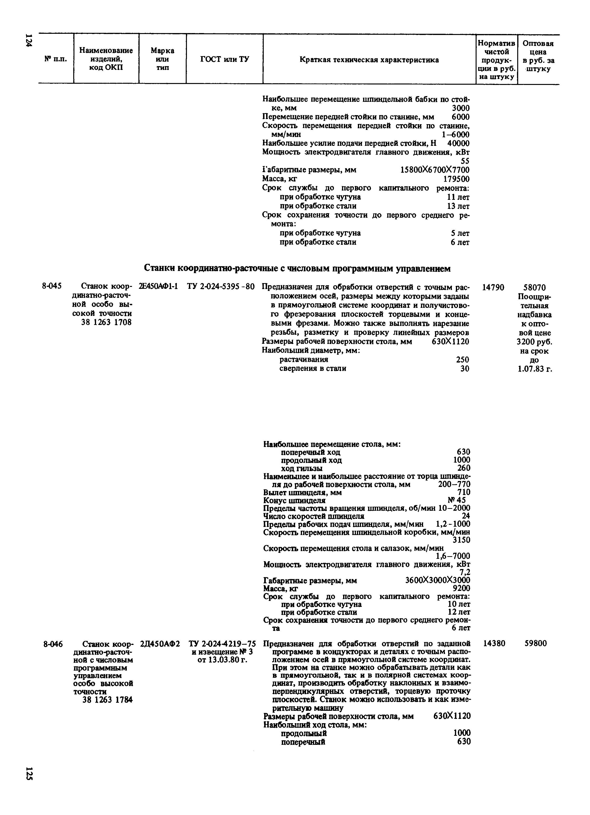 Прейскурант 18-01