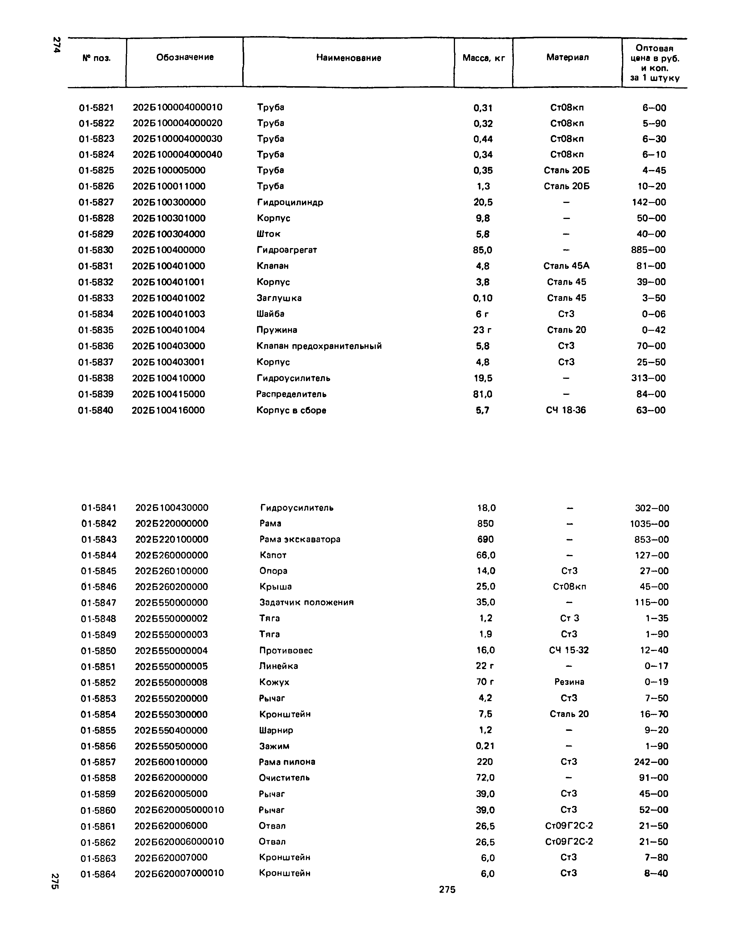 Прейскурант 27-01-49