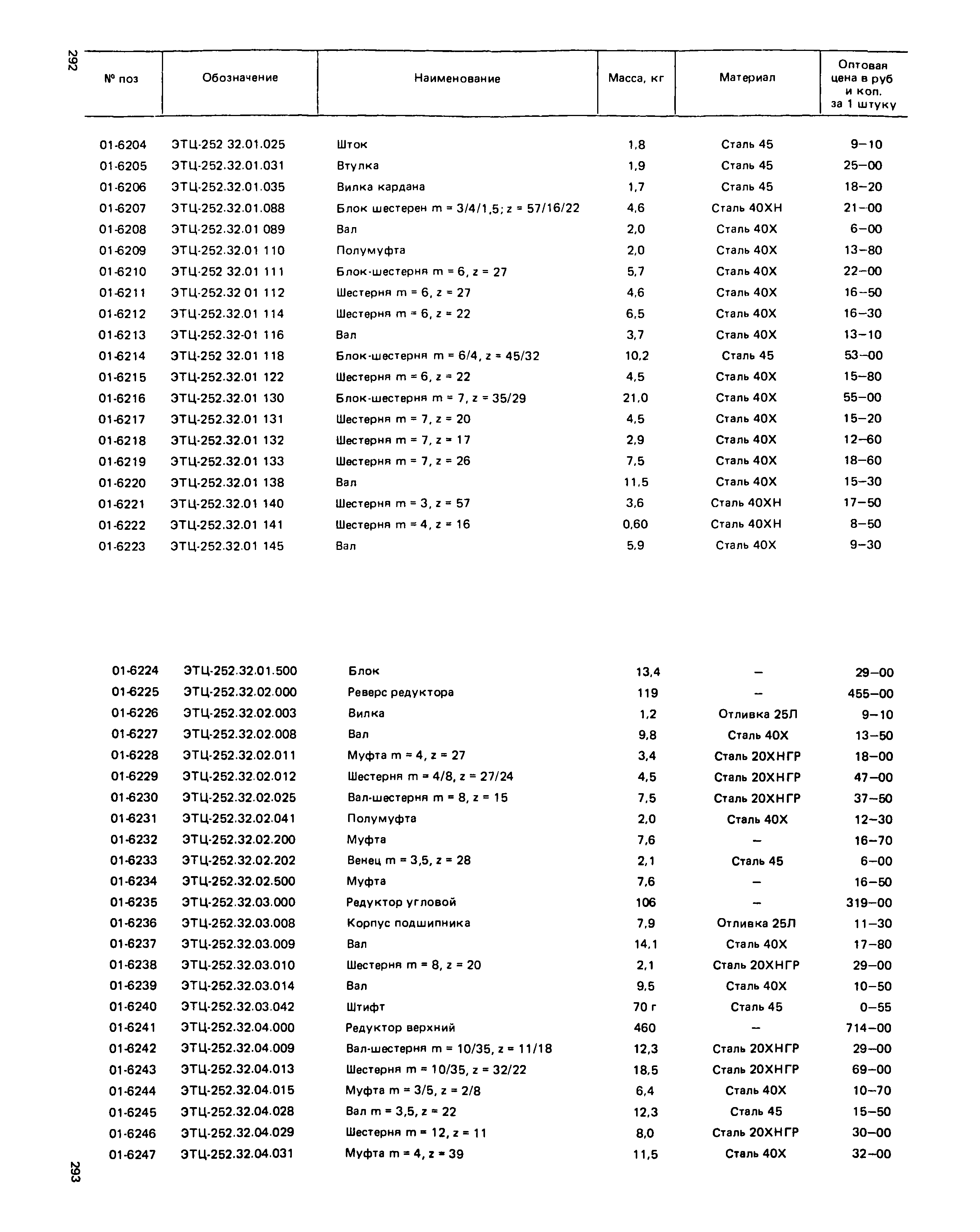 Прейскурант 27-01-49