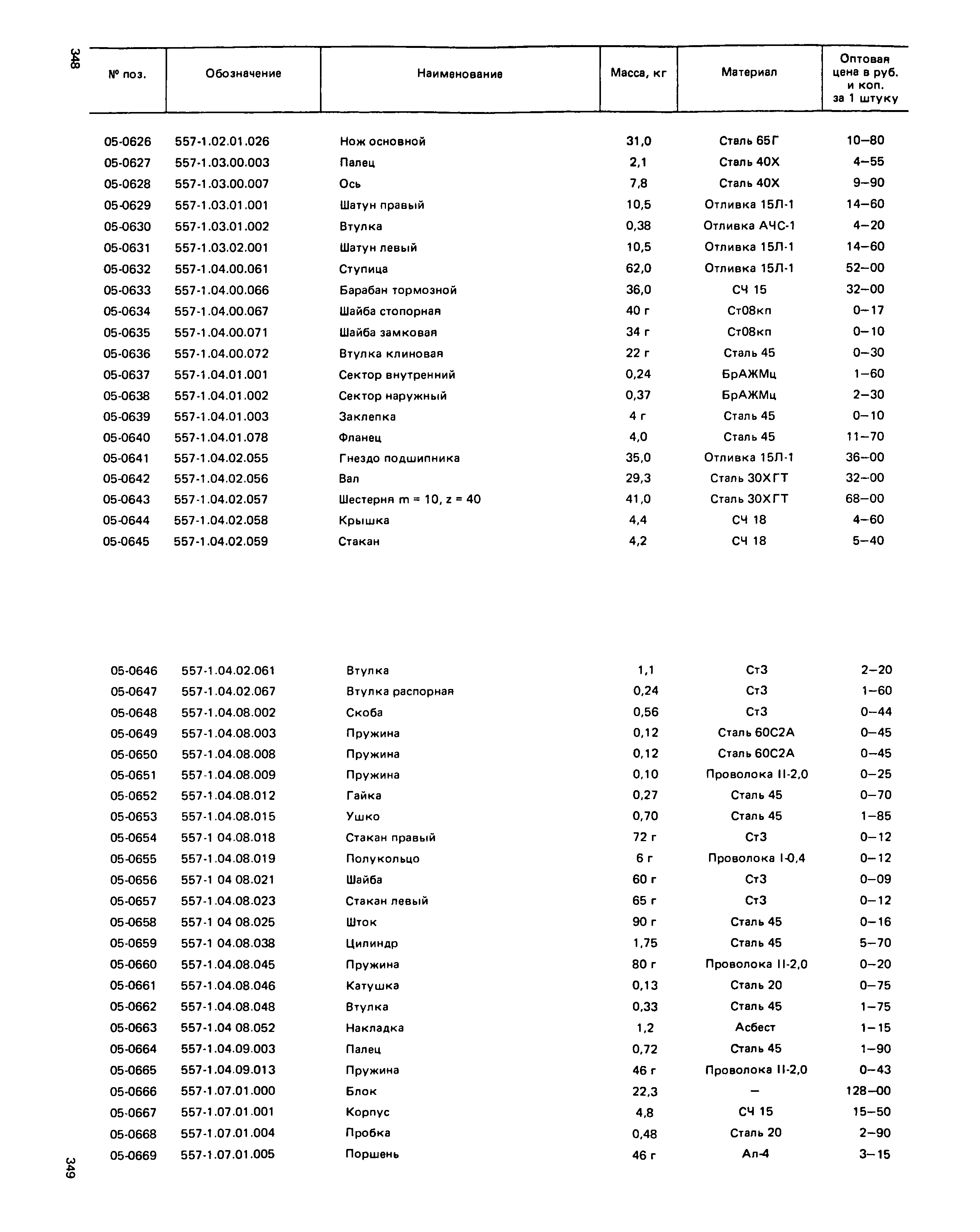 Прейскурант 27-01-49