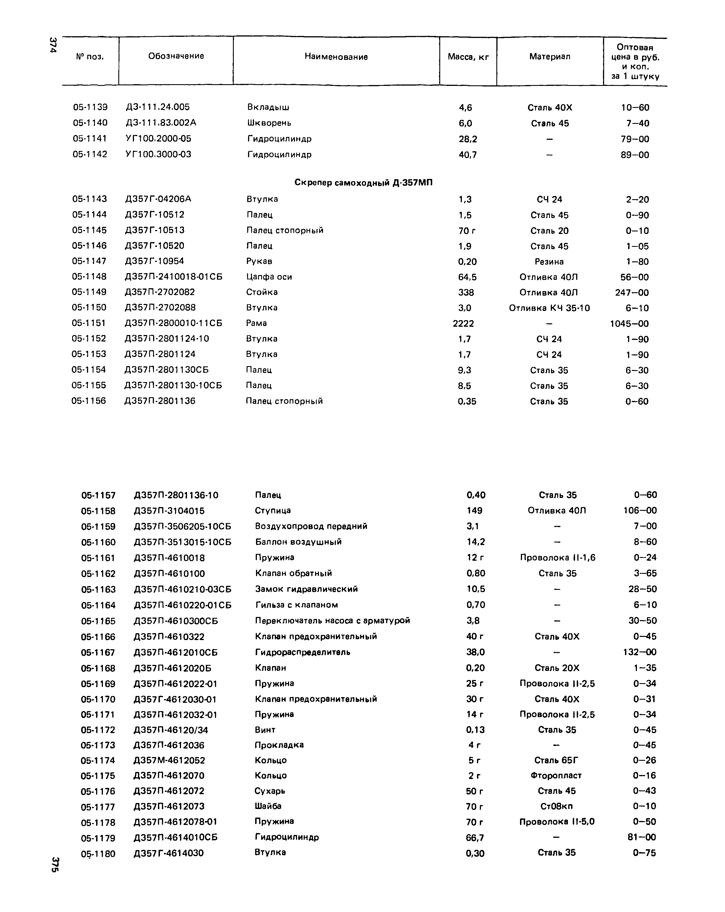 Прейскурант 27-01-49