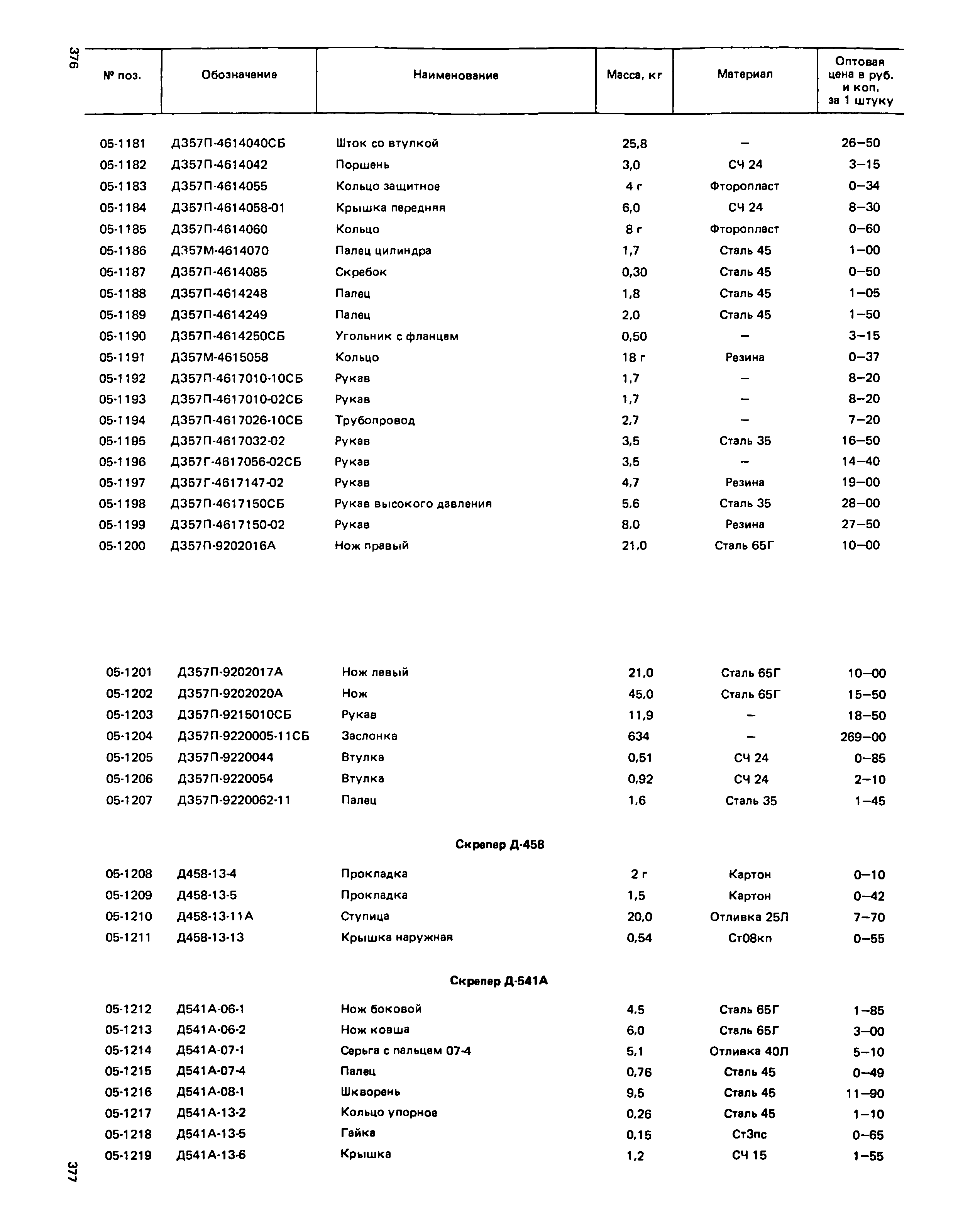 Прейскурант 27-01-49