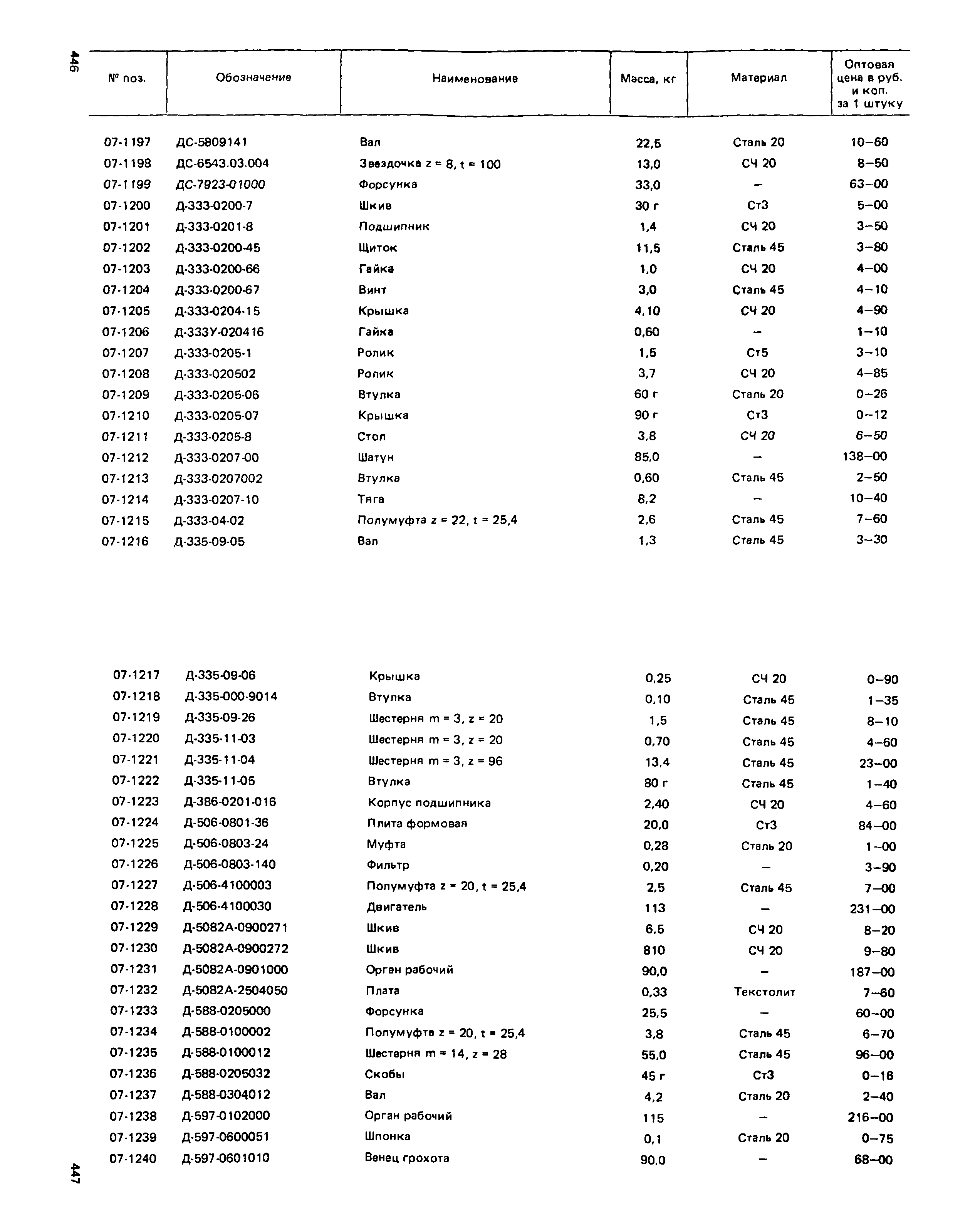 Прейскурант 27-01-49