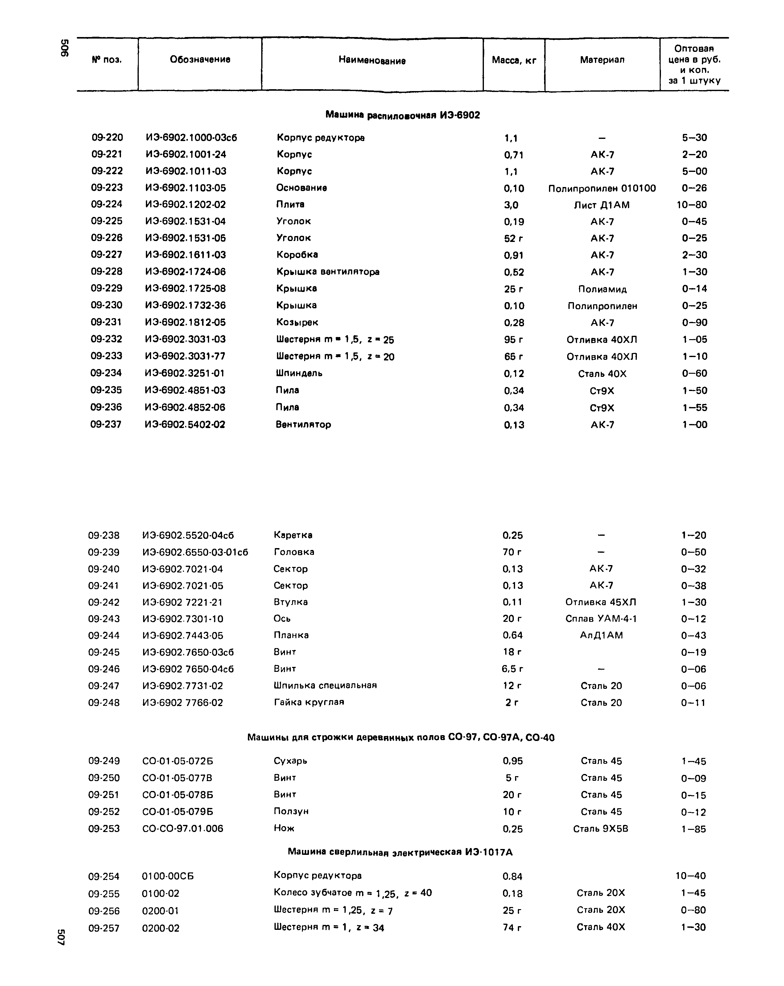 Прейскурант 27-01-49