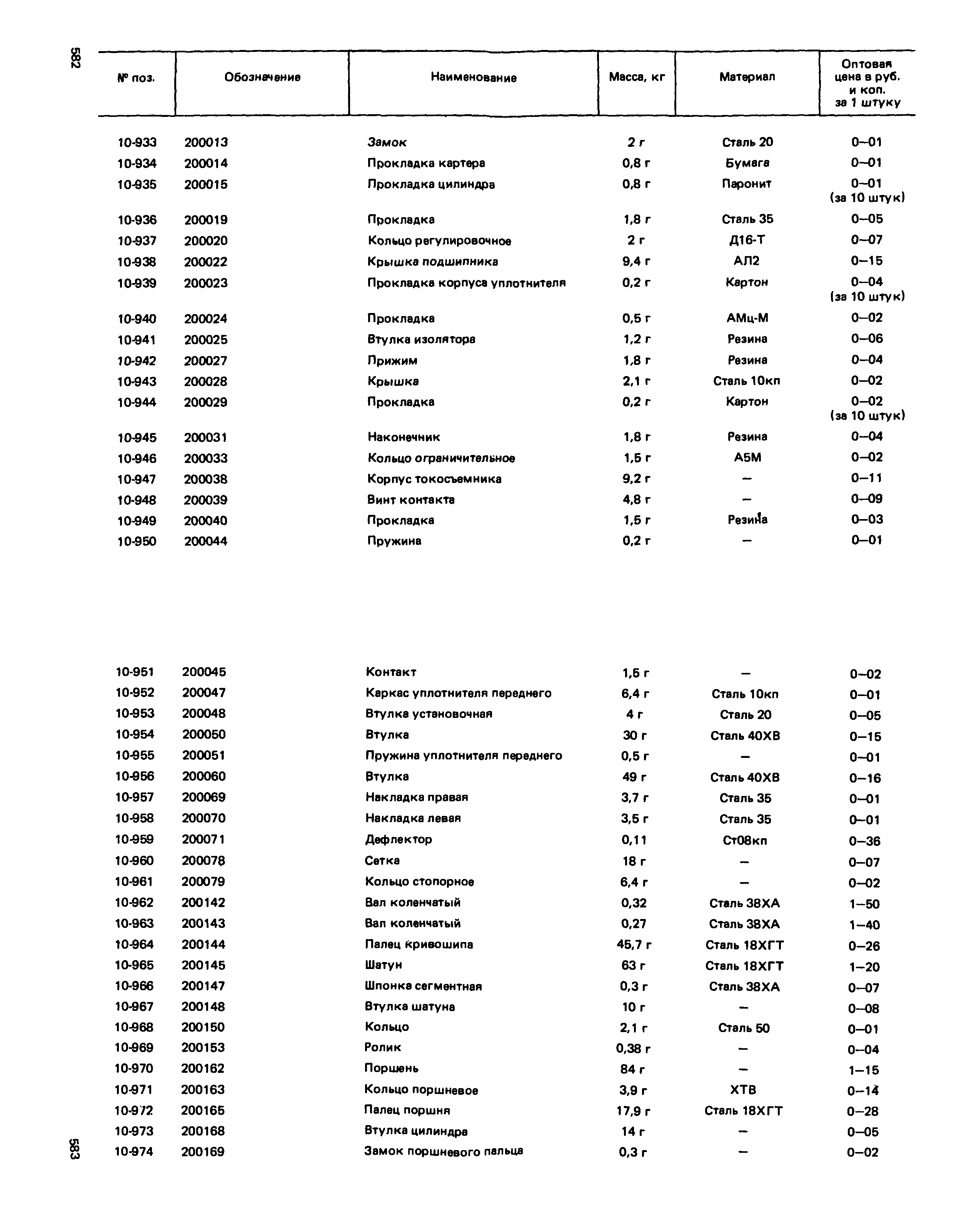 Прейскурант 27-01-49