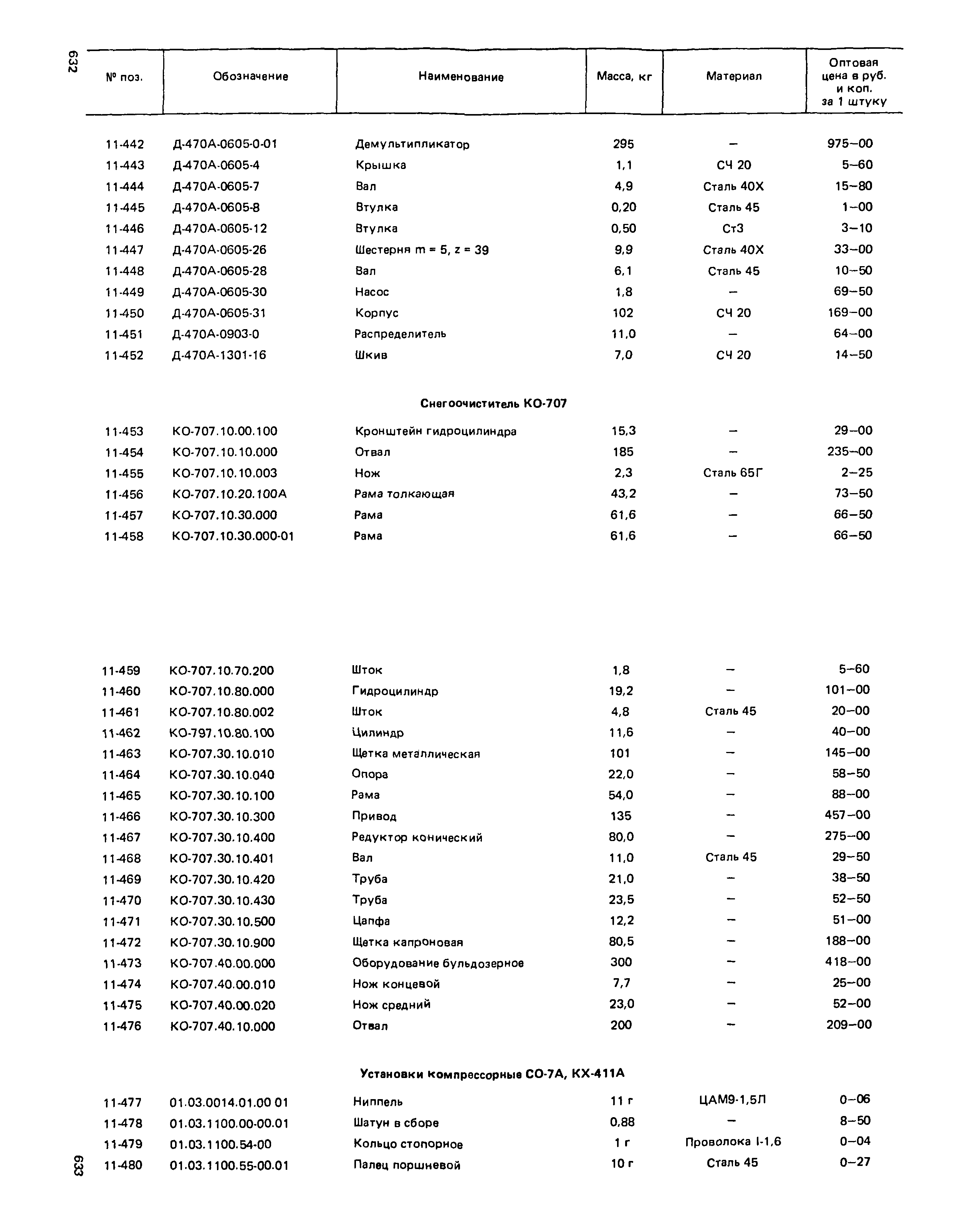 Прейскурант 27-01-49