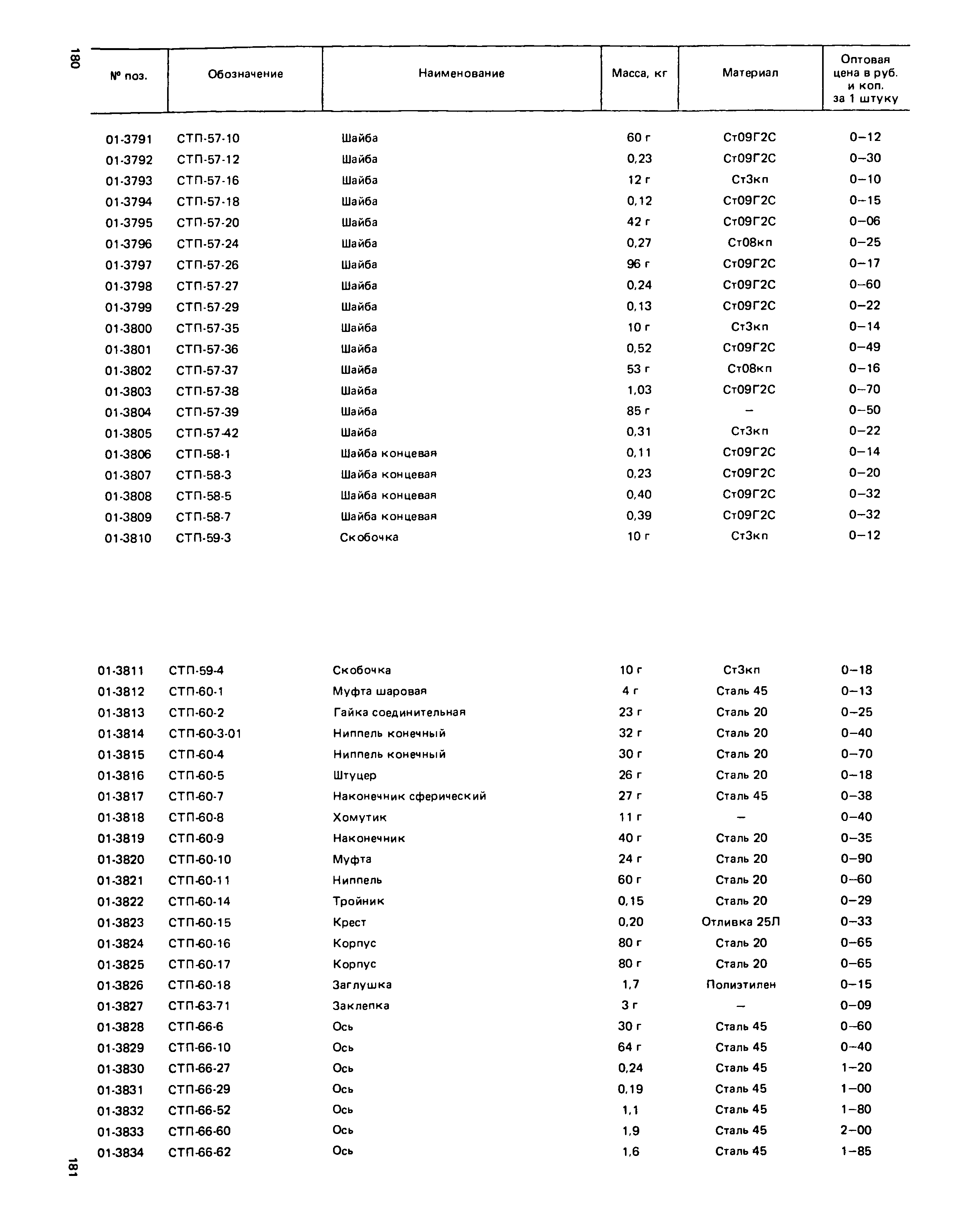 Прейскурант 27-01-49