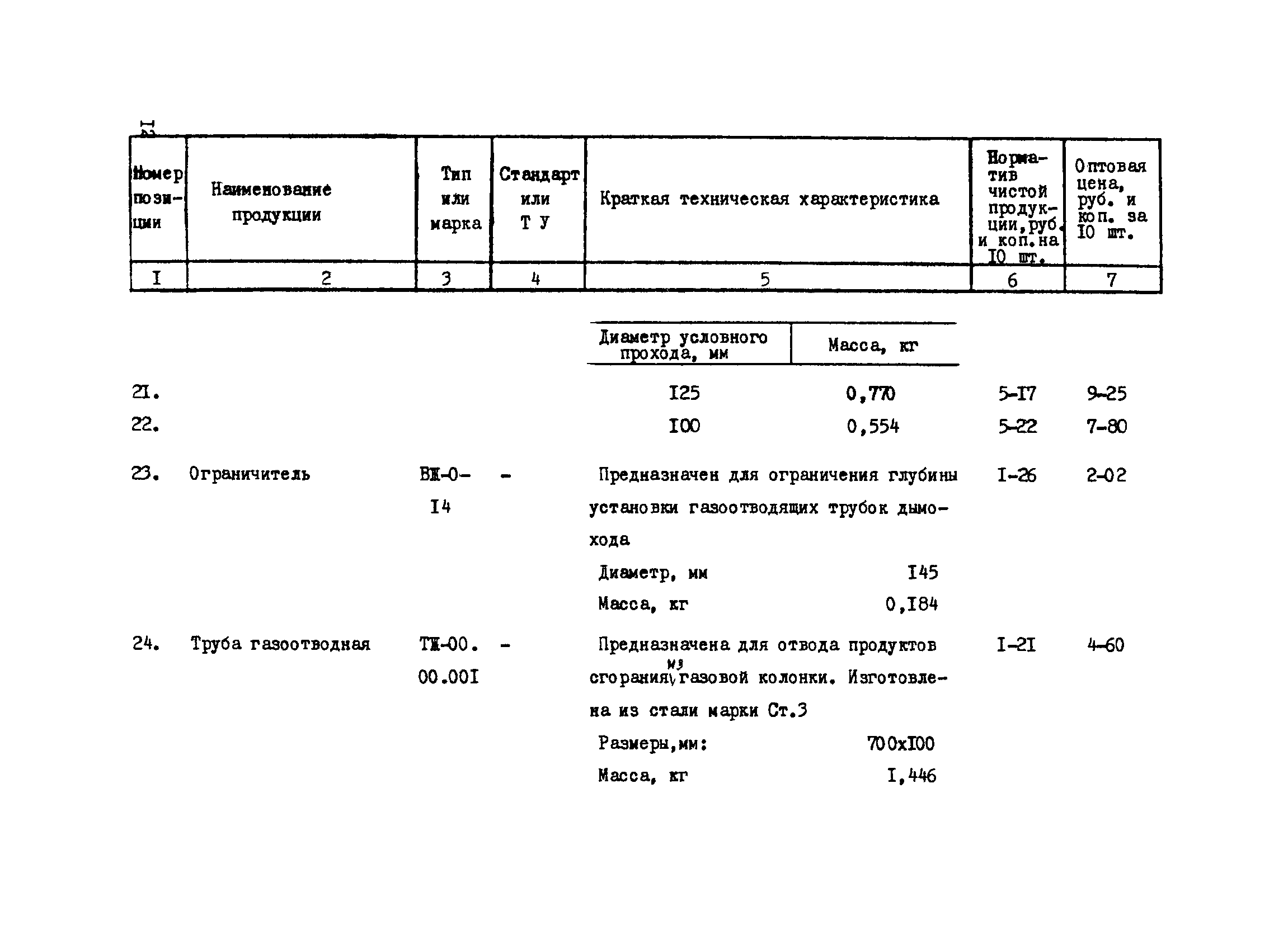 Прейскурант 24-18-44