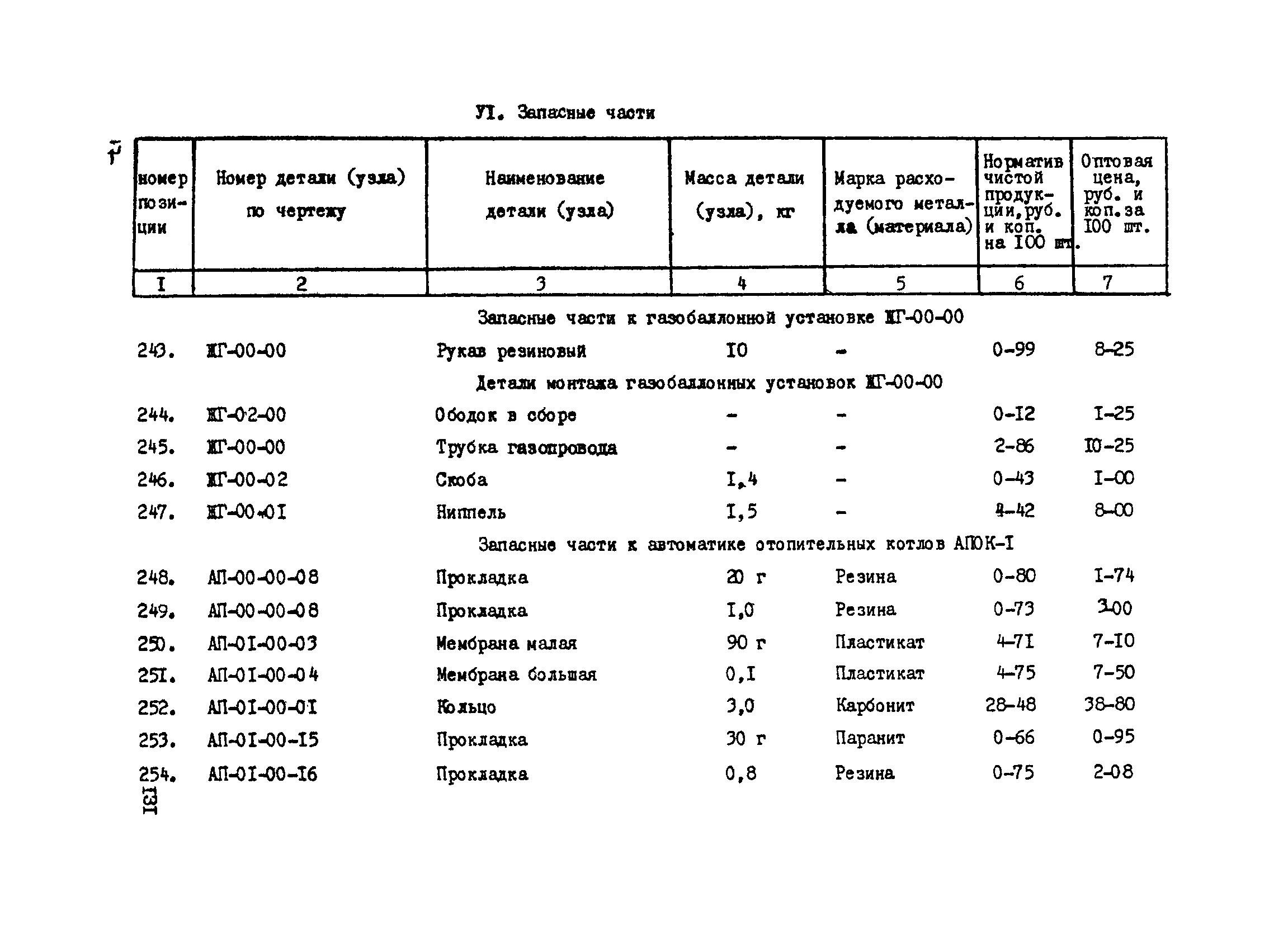 Прейскурант 24-18-44