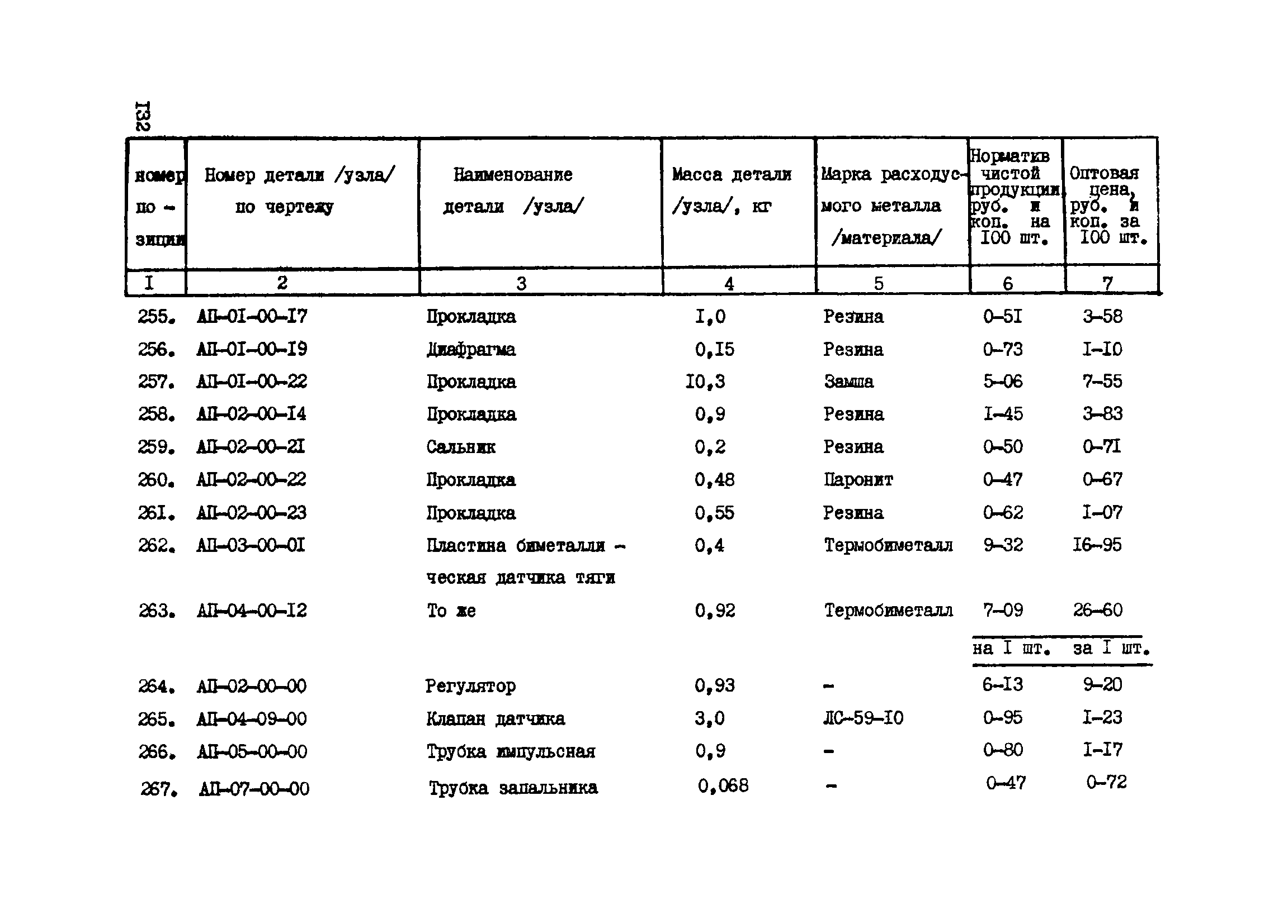 Прейскурант 24-18-44