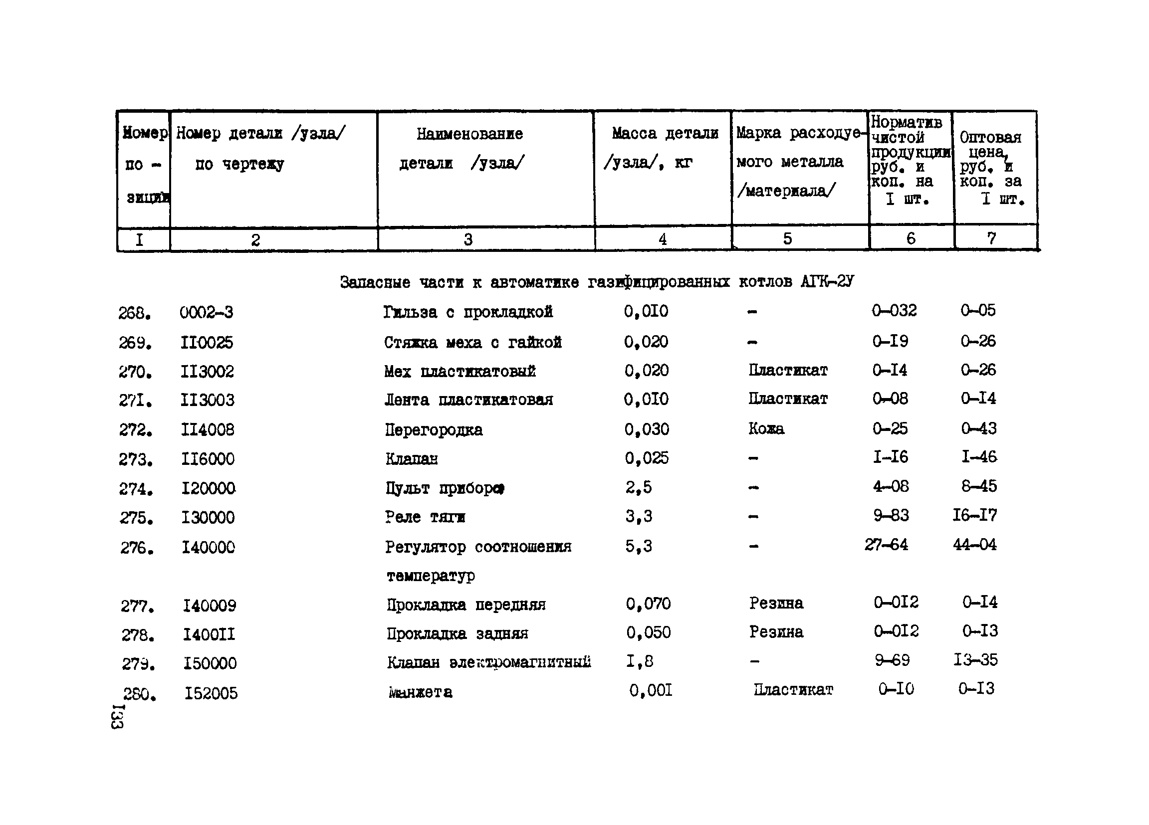 Прейскурант 24-18-44