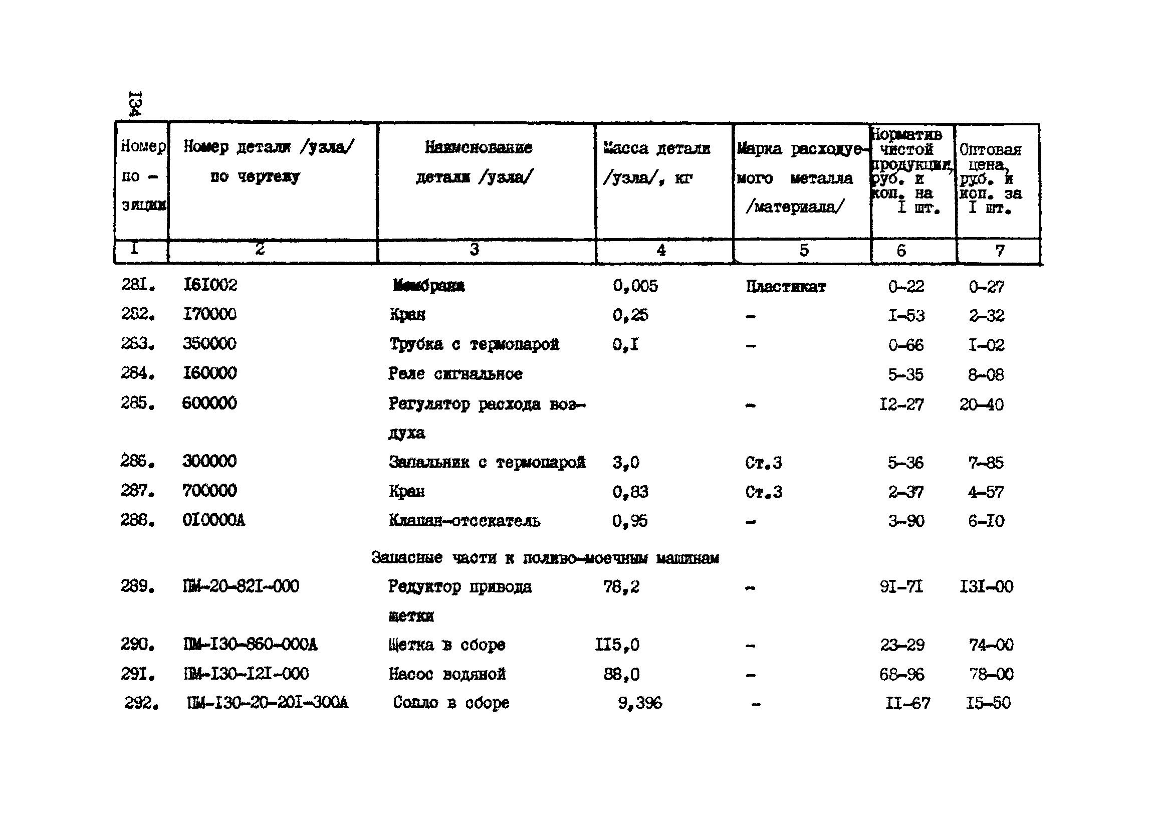 Прейскурант 24-18-44