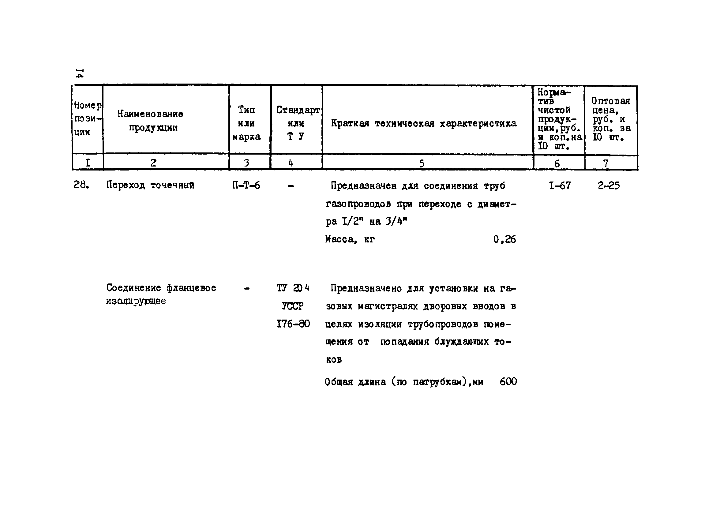 Прейскурант 24-18-44