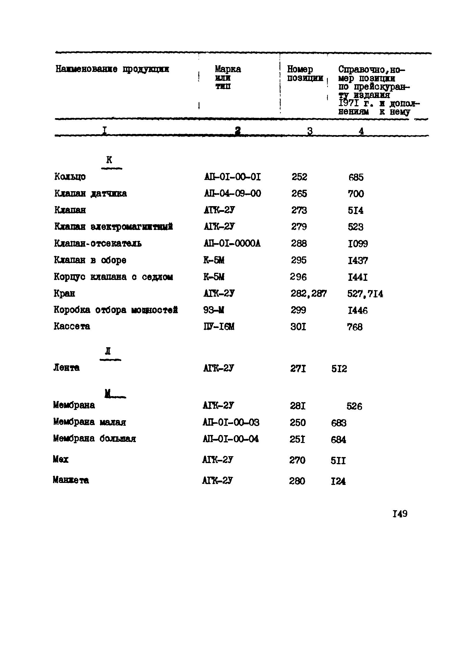 Прейскурант 24-18-44