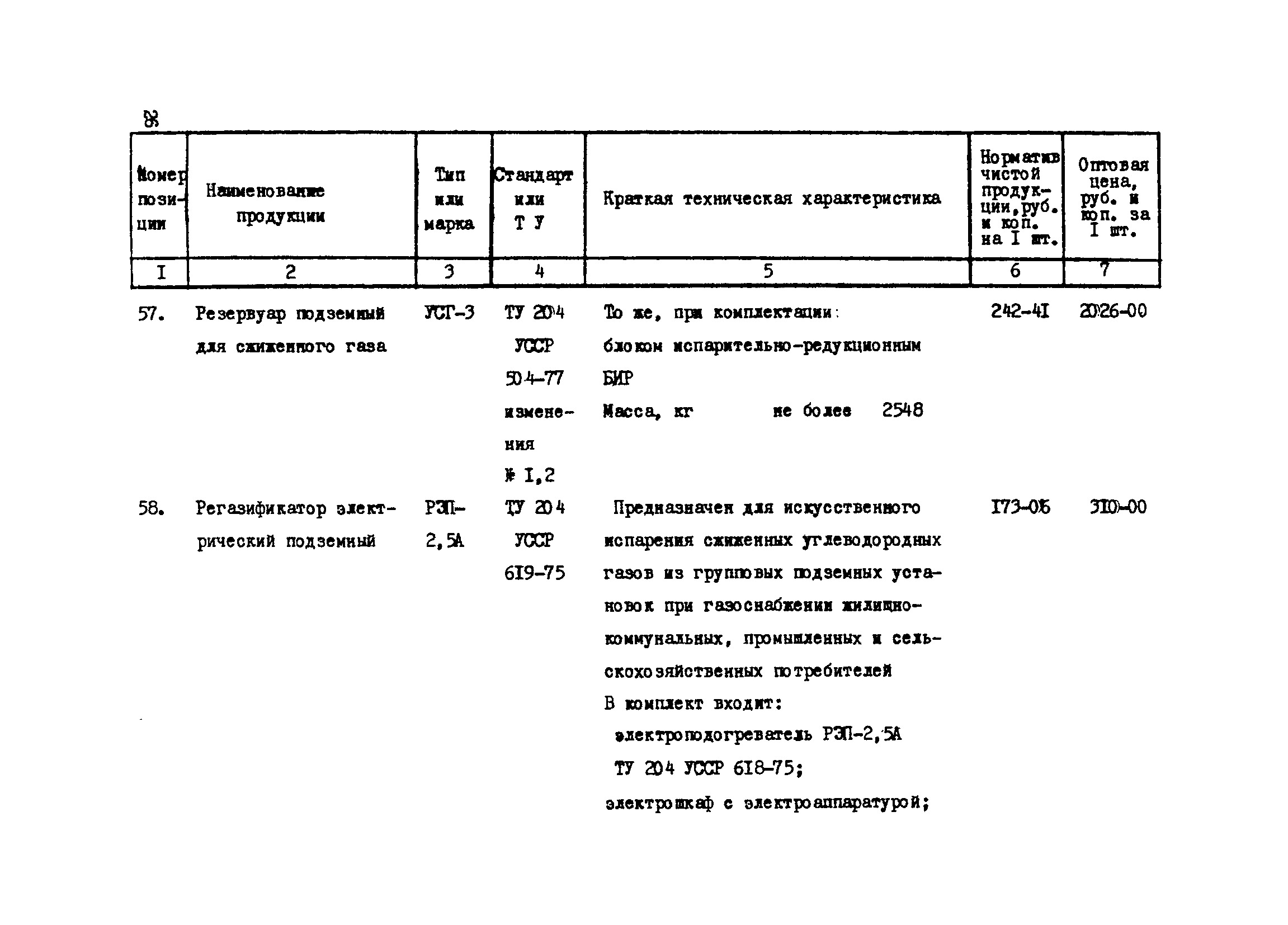 Прейскурант 24-18-44