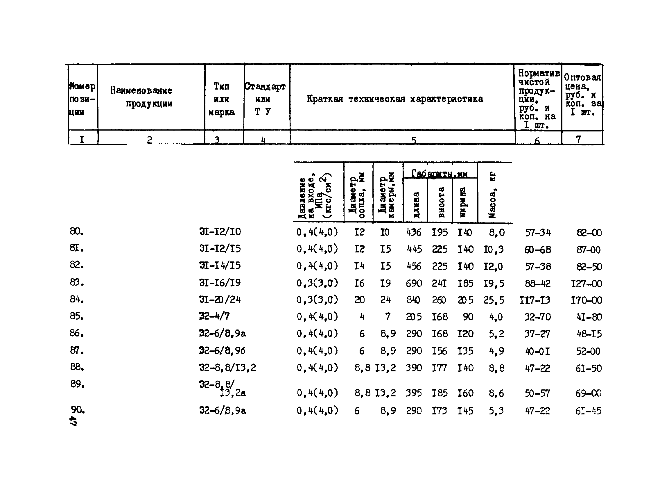 Прейскурант 24-18-44