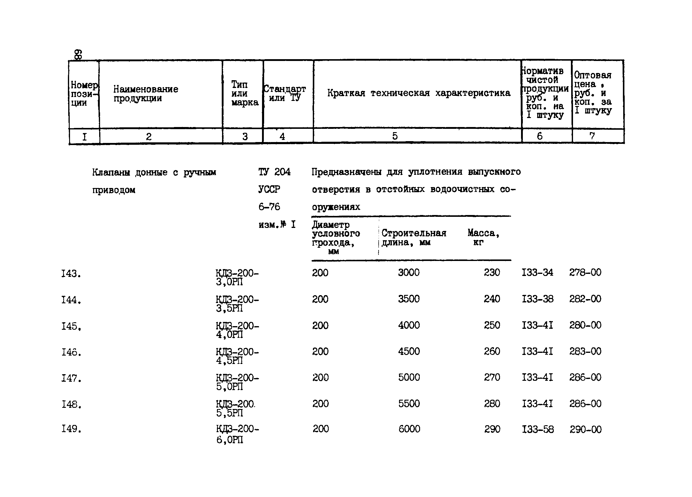 Прейскурант 24-18-44