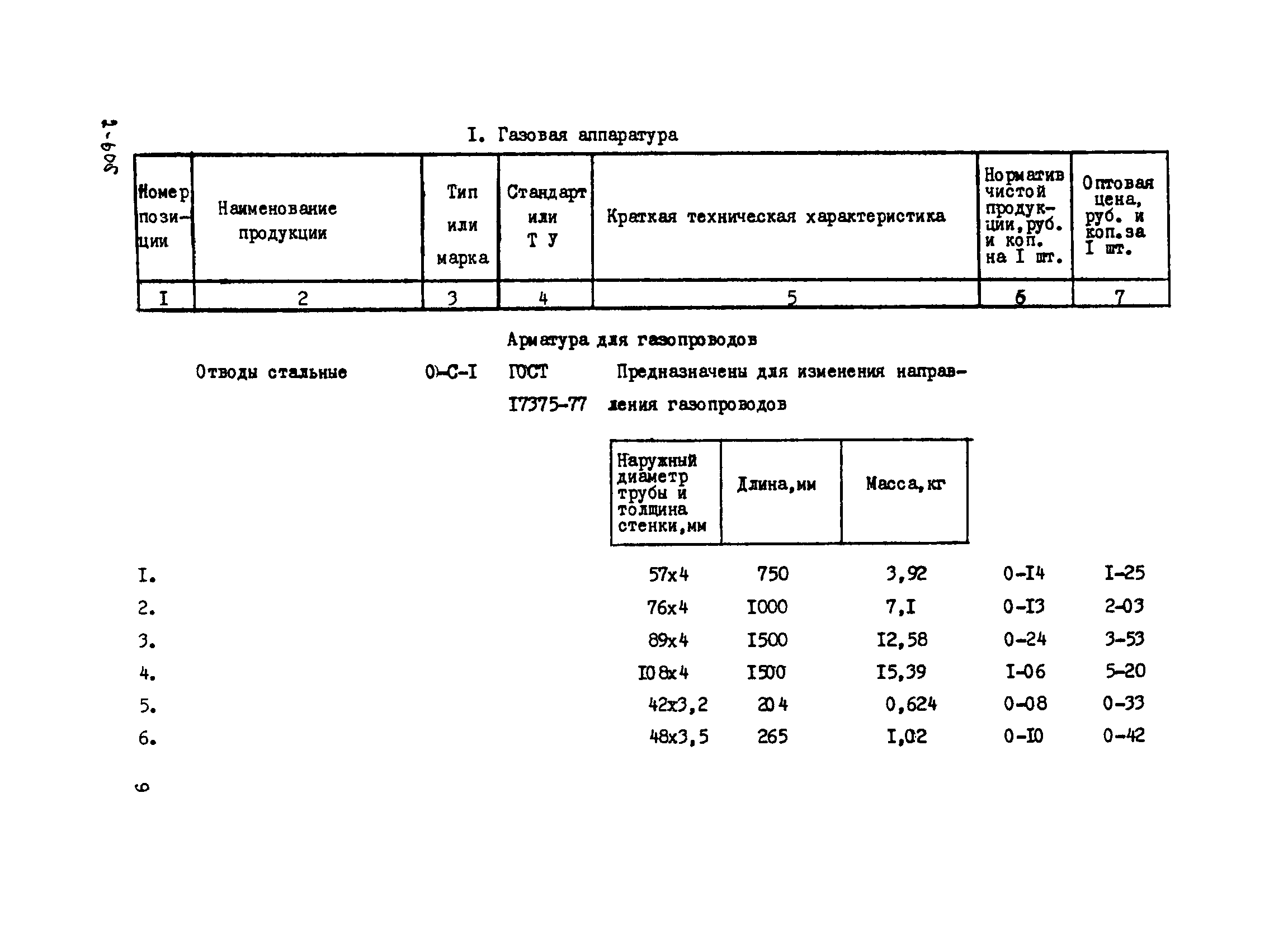 Прейскурант 24-18-44