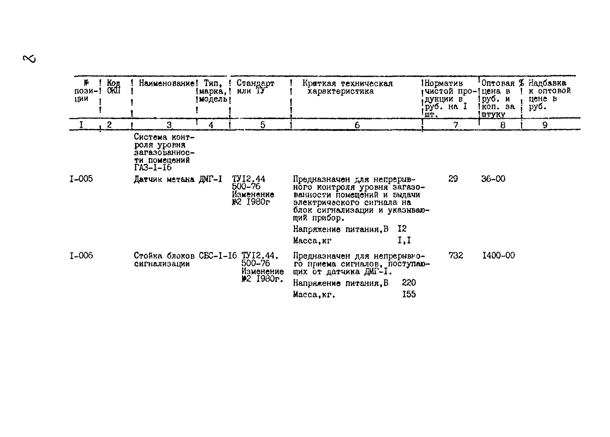 Прейскурант 24-18-44