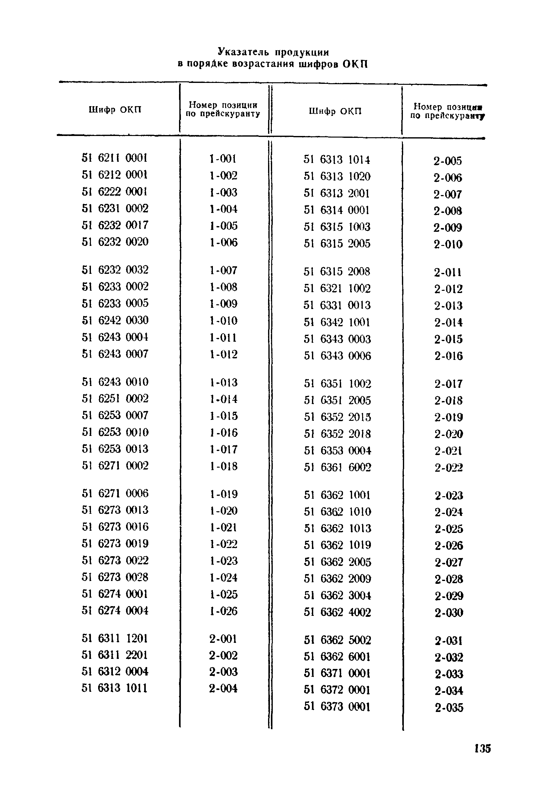 Прейскурант 23-06