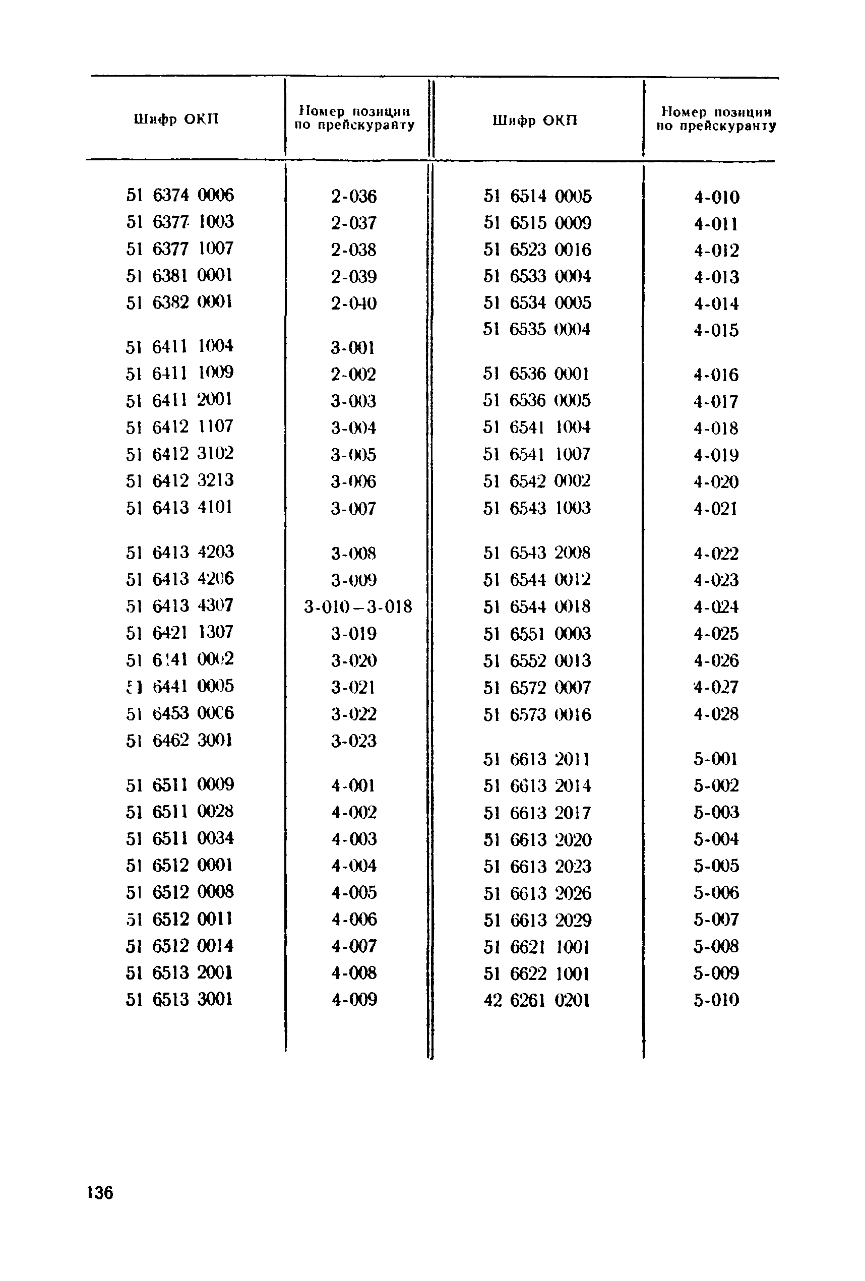 Прейскурант 23-06