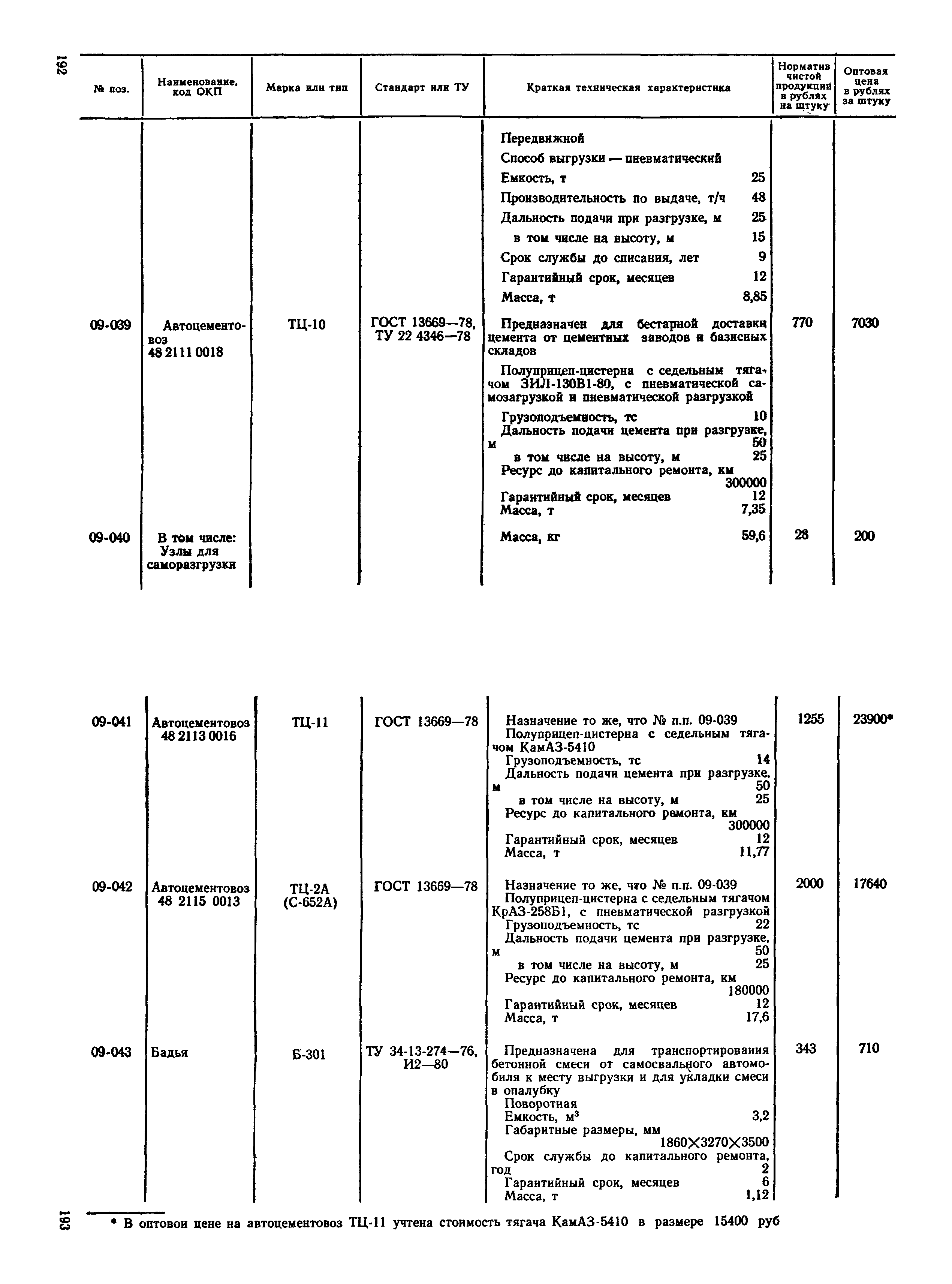 Прейскурант 22-01