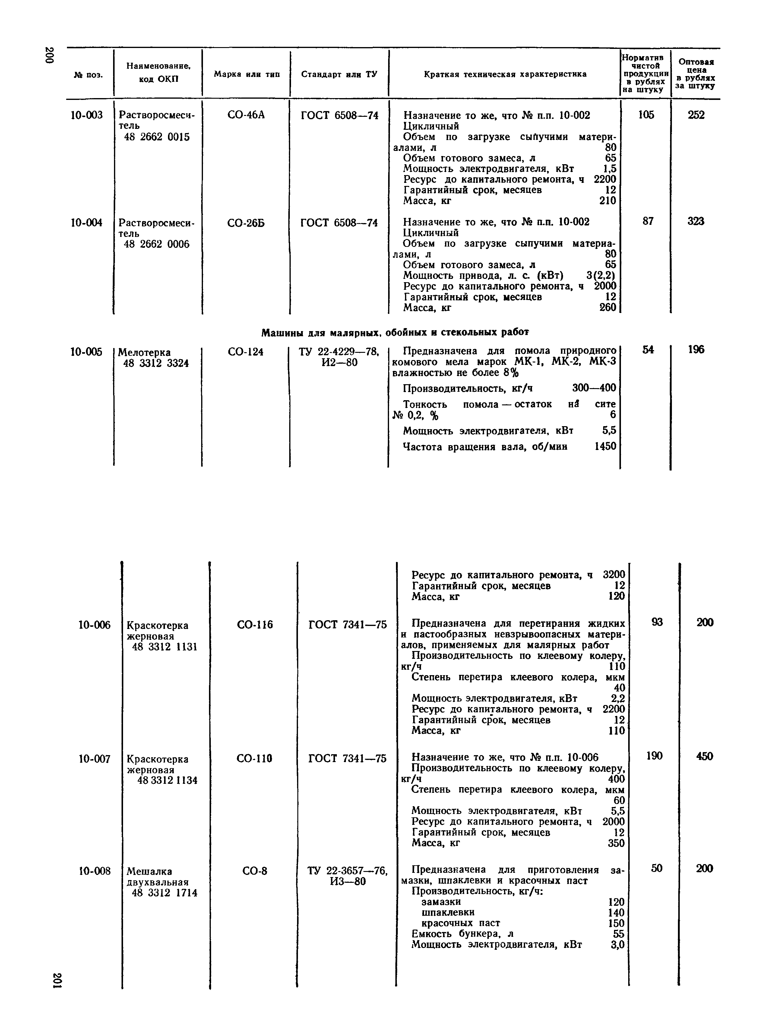 Прейскурант 22-01