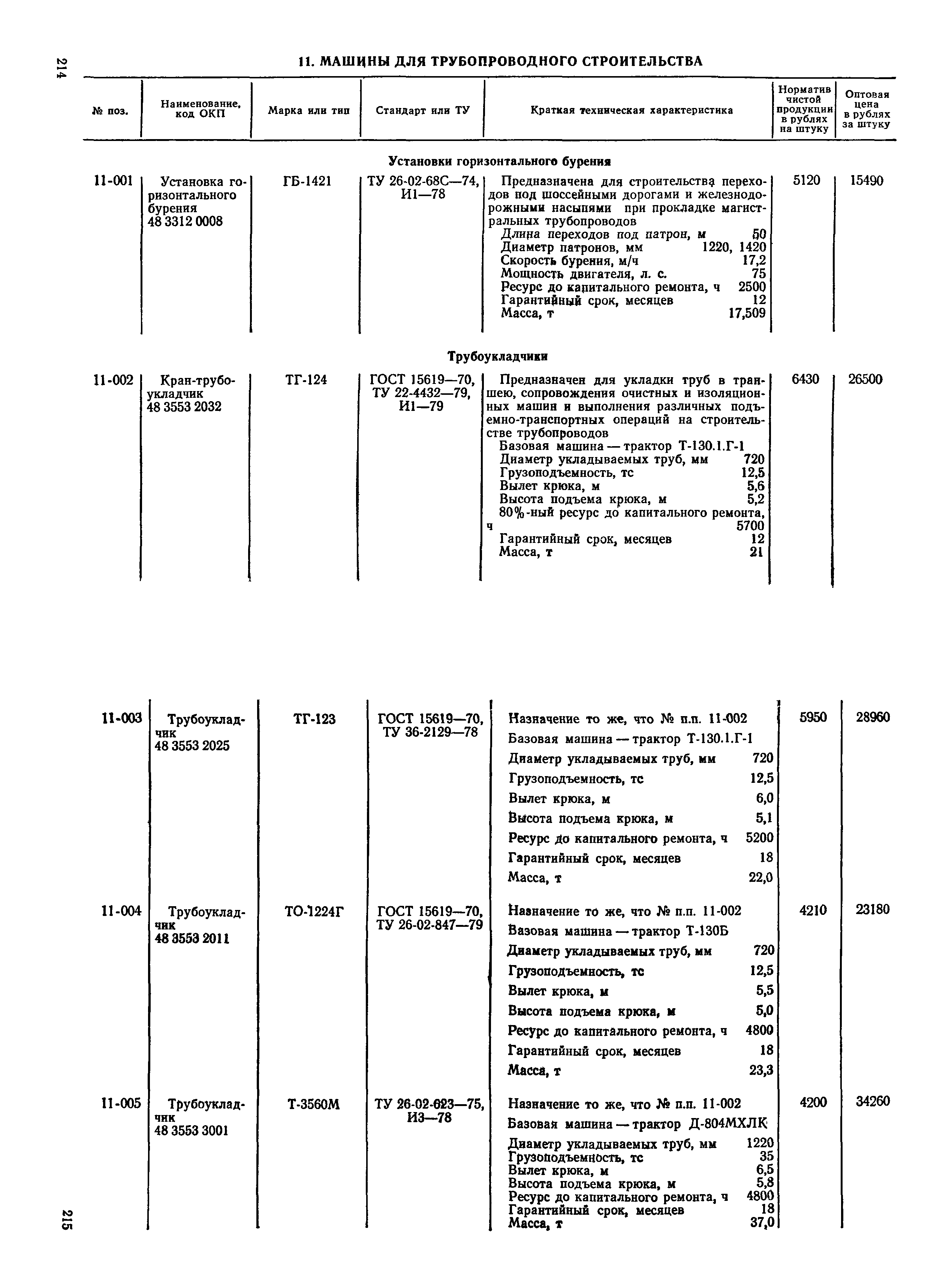 Прейскурант 22-01