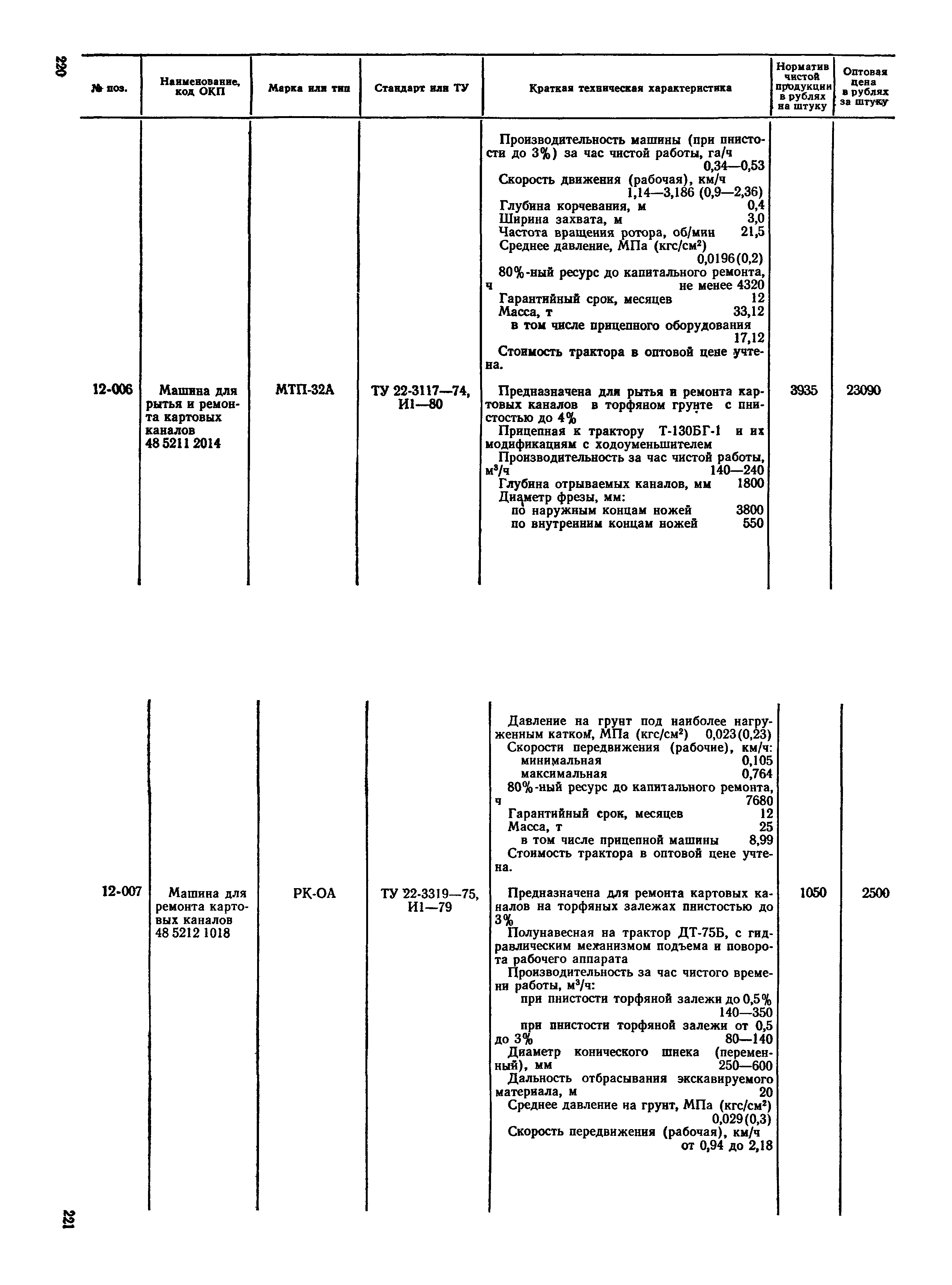 Прейскурант 22-01