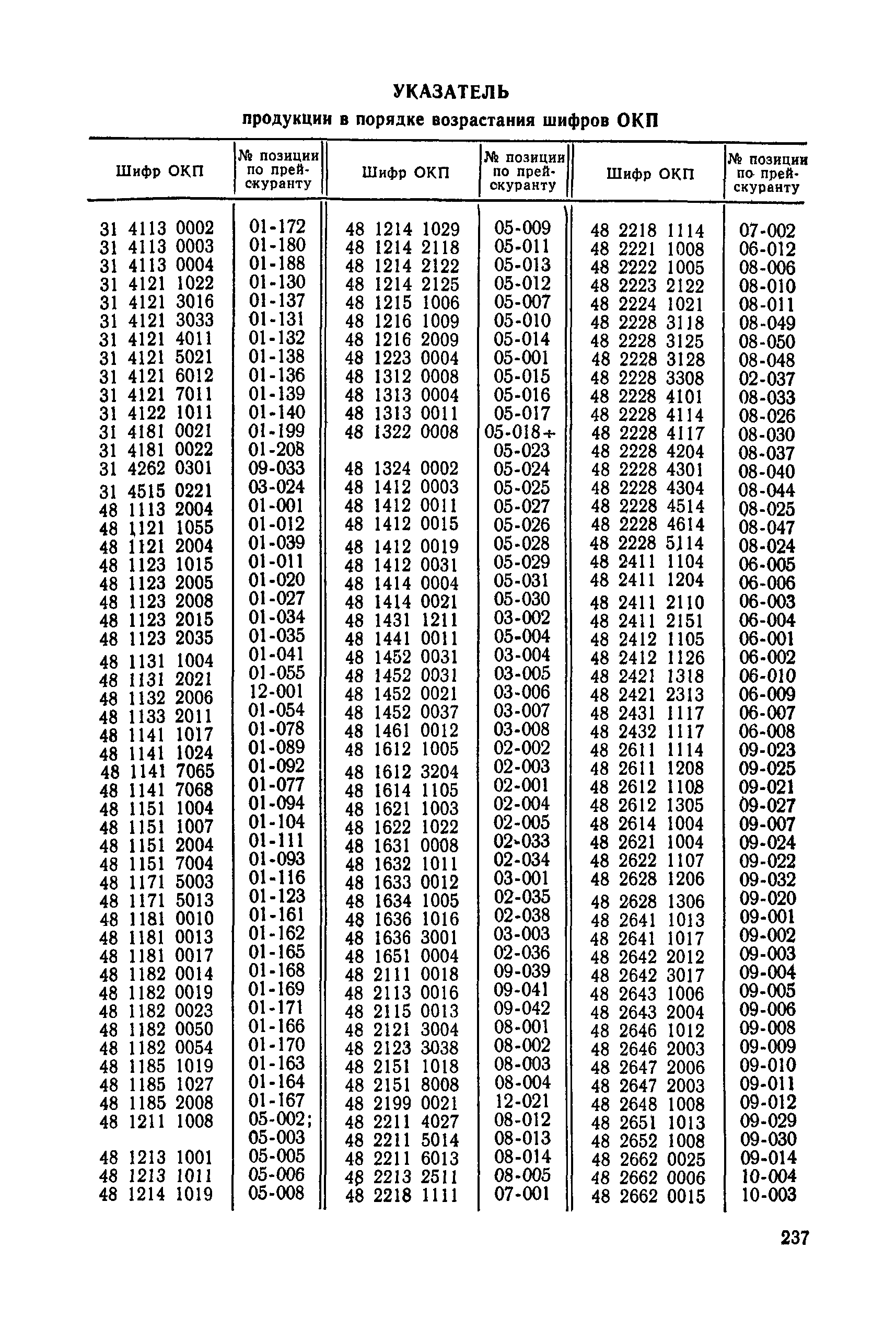 Прейскурант 22-01