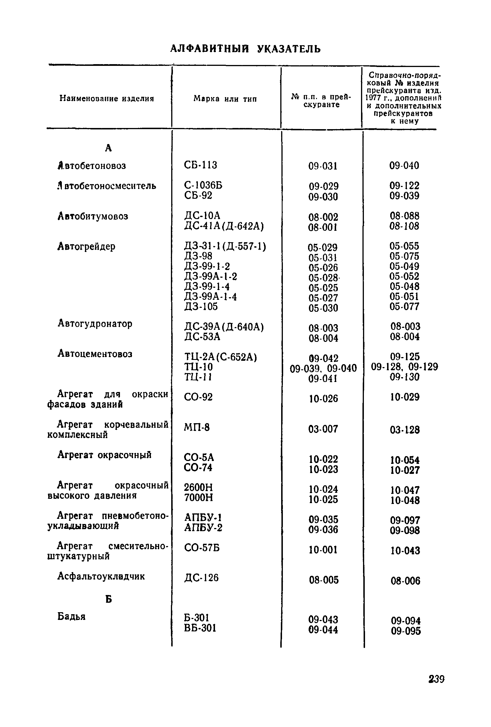 Прейскурант 22-01