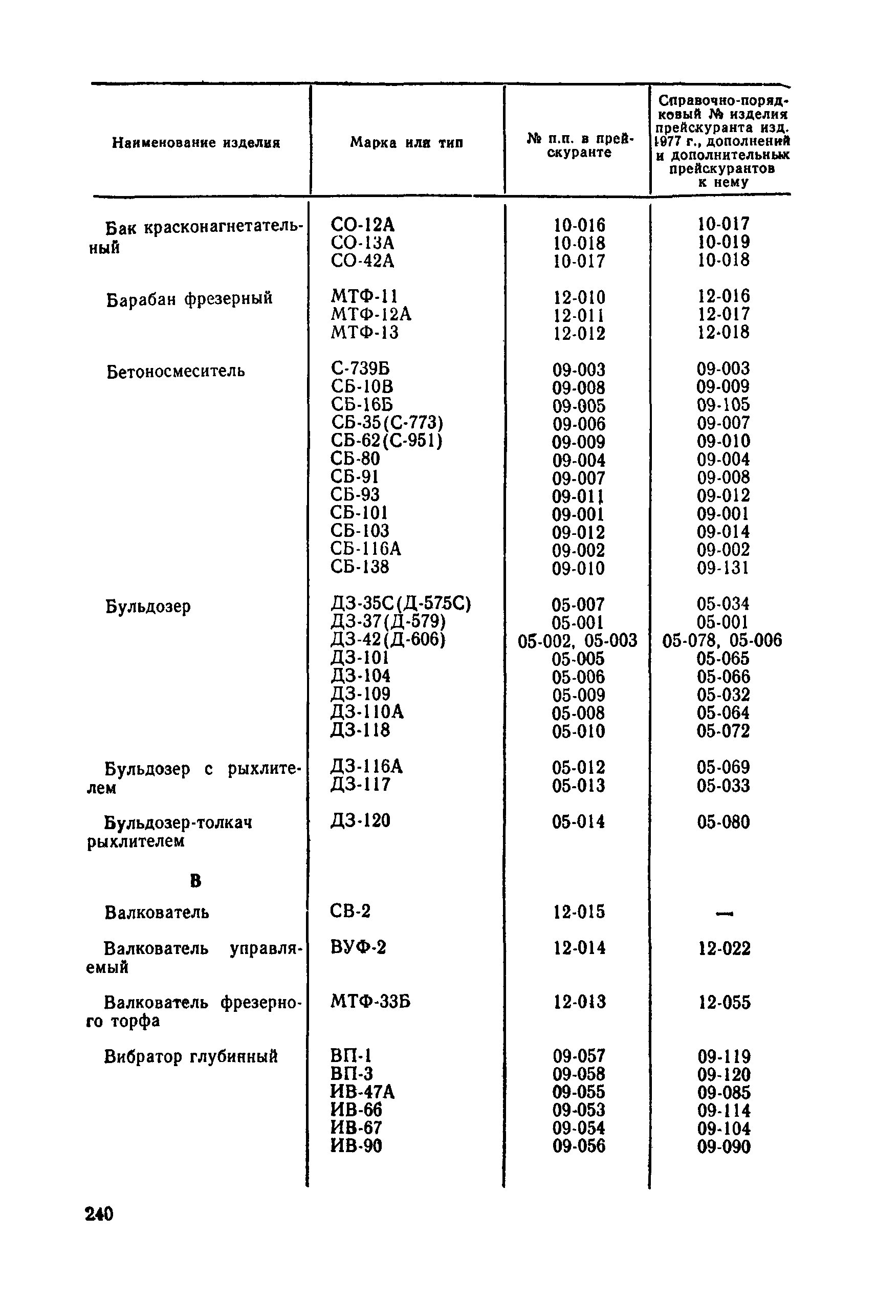 Прейскурант 22-01