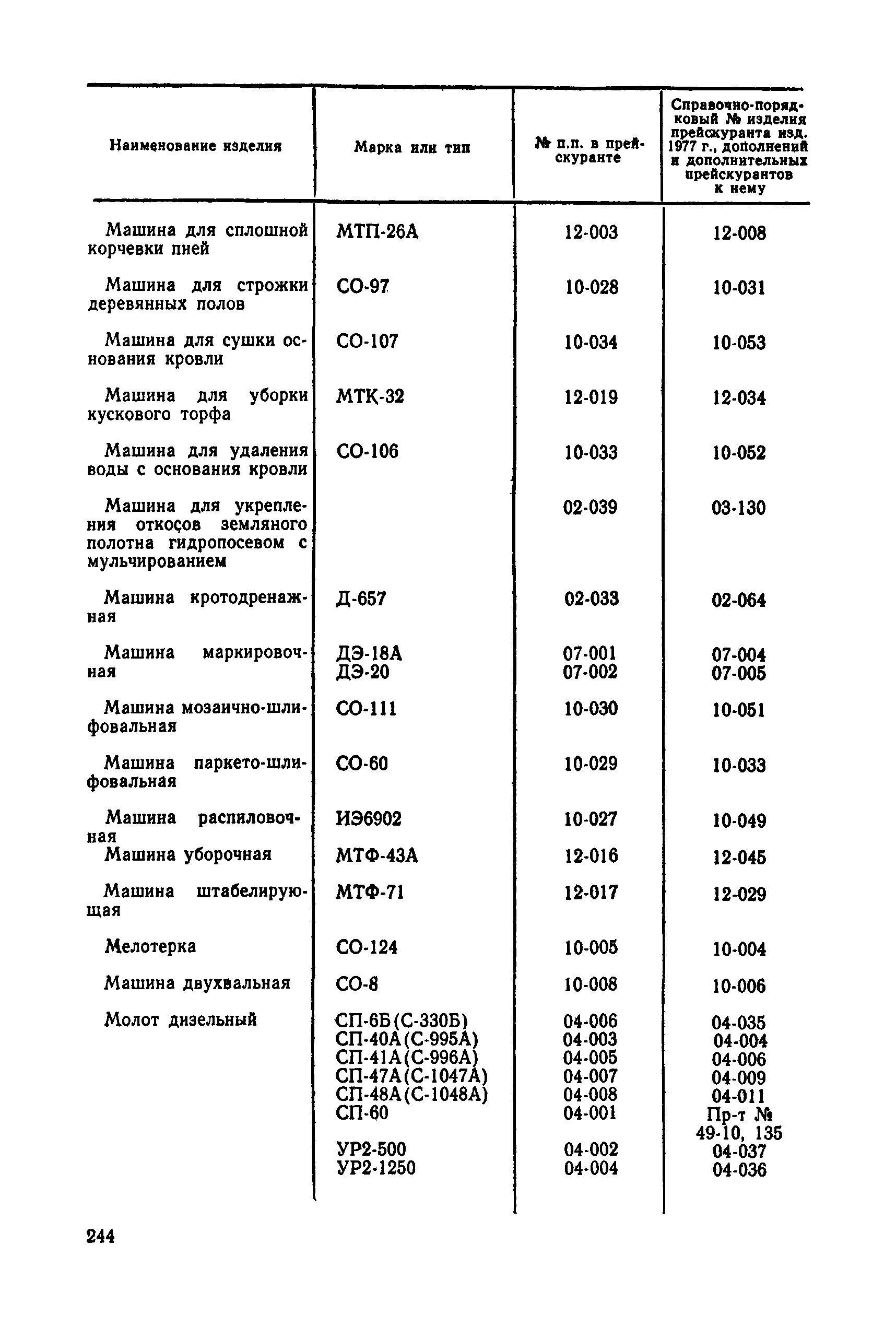 Прейскурант 22-01