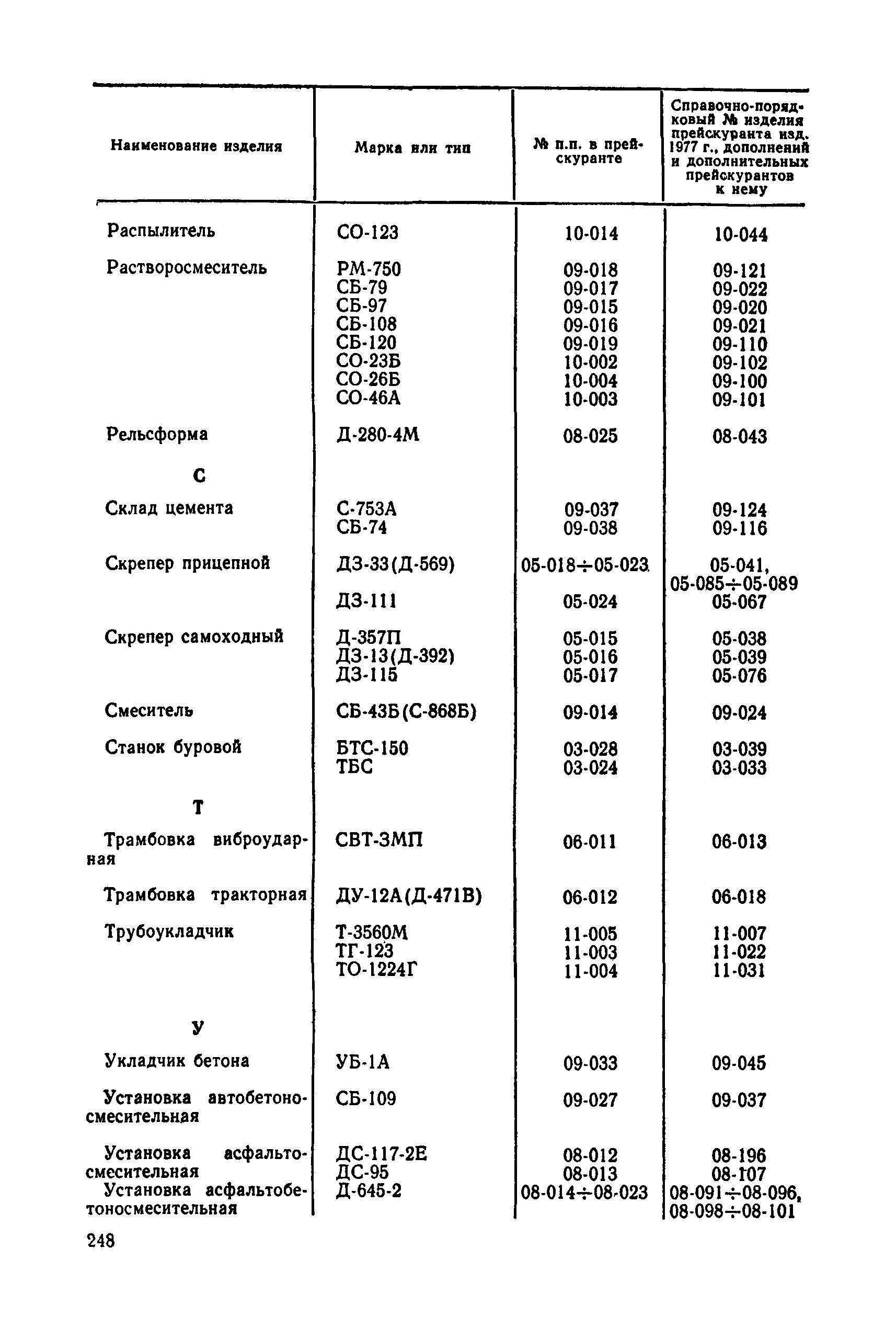 Прейскурант 22-01