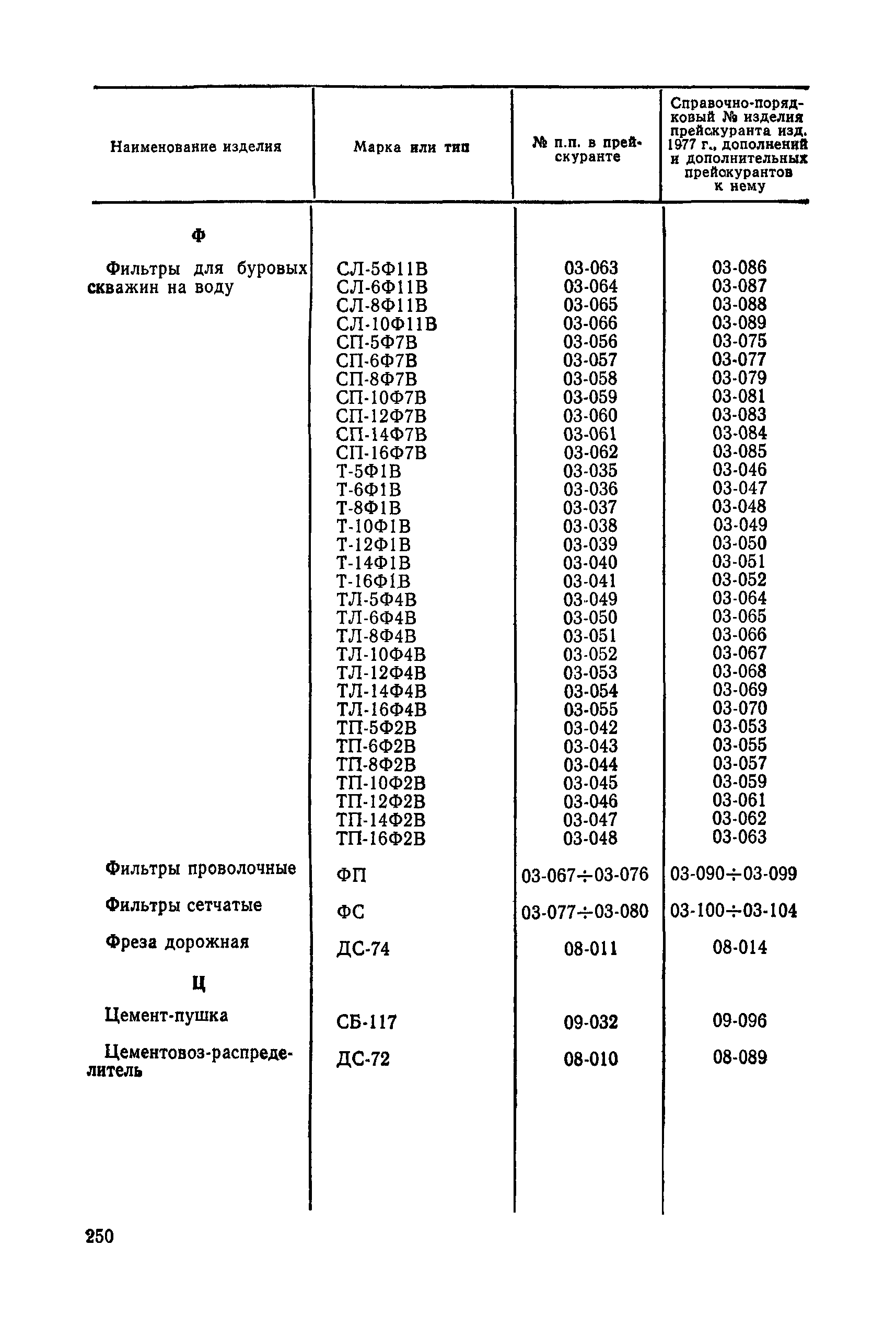 Прейскурант 22-01