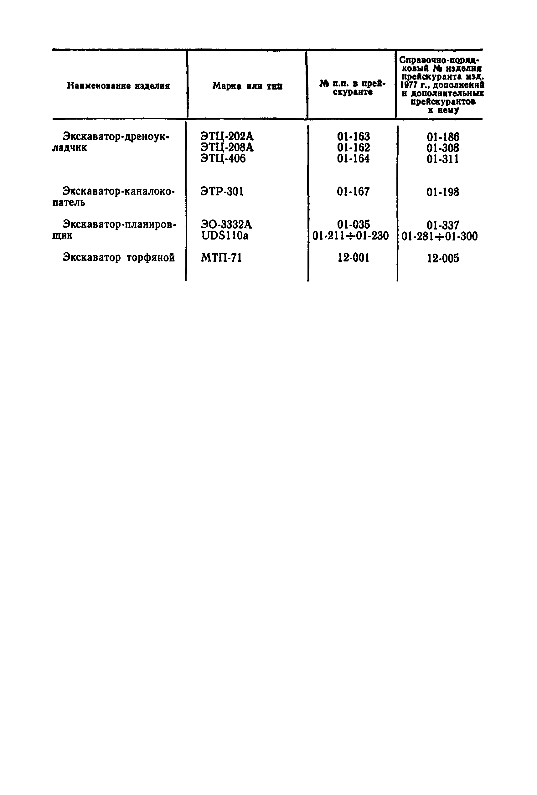 Прейскурант 22-01