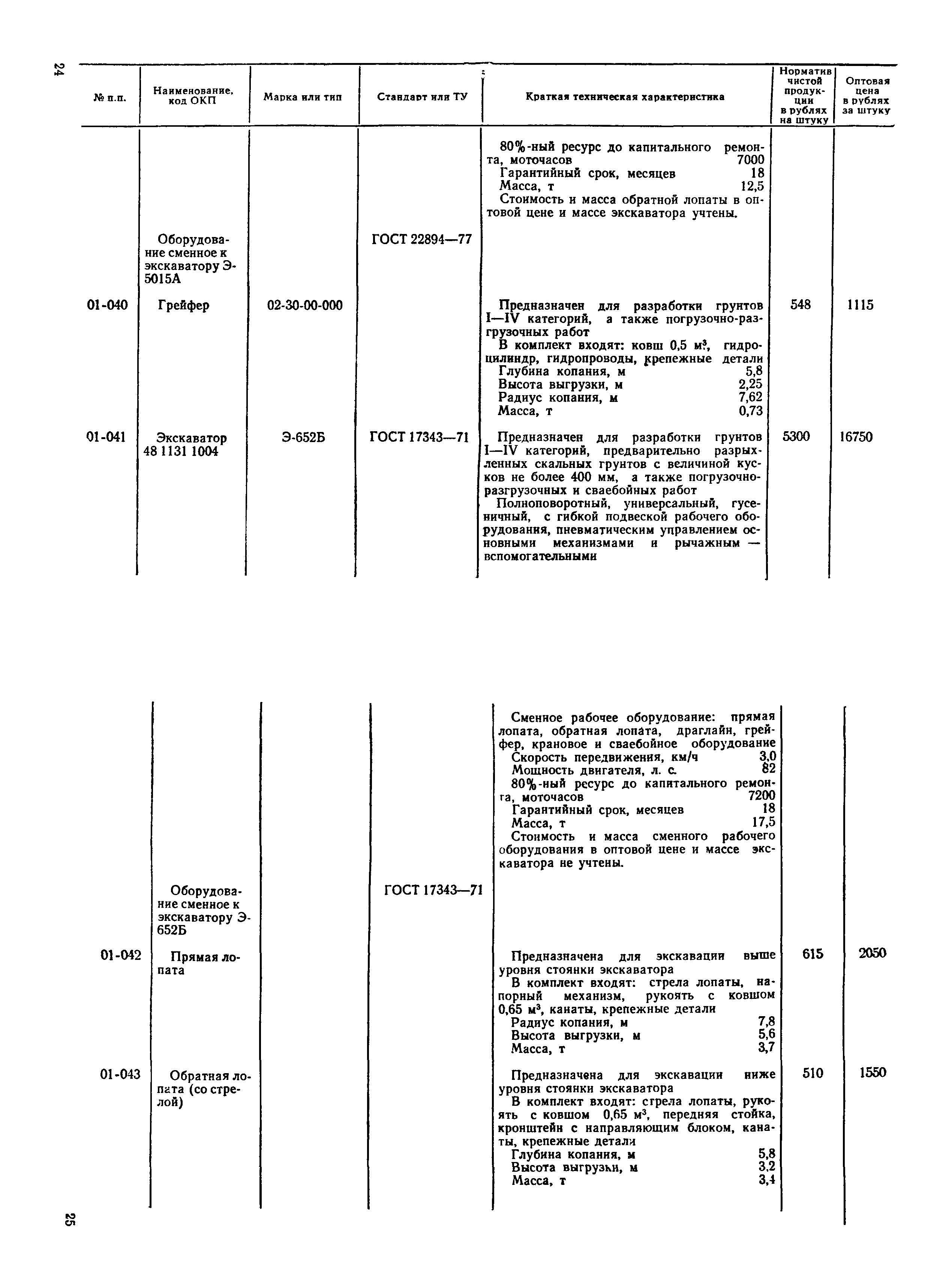 Прейскурант 22-01