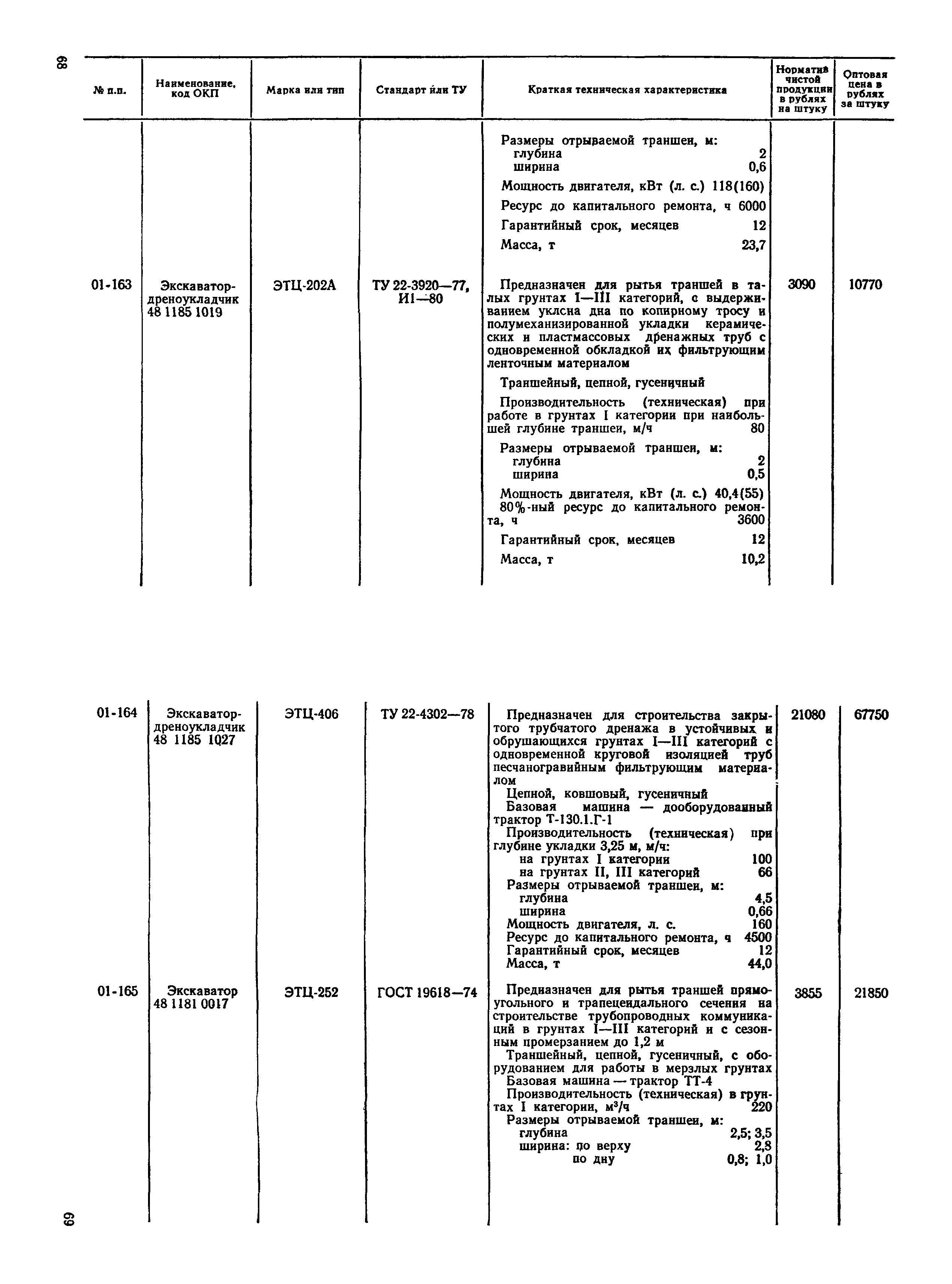 Прейскурант 22-01