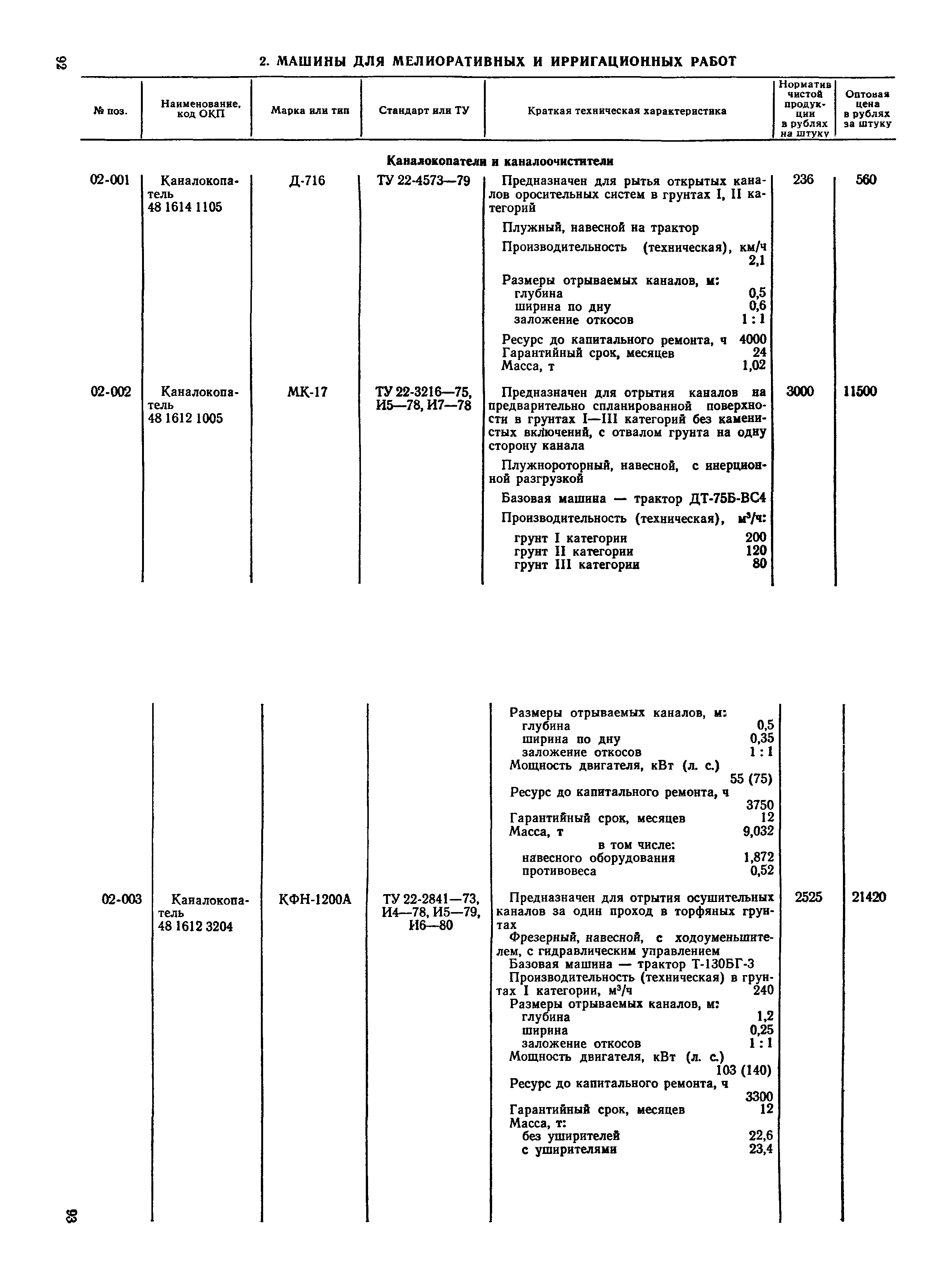 Прейскурант 22-01