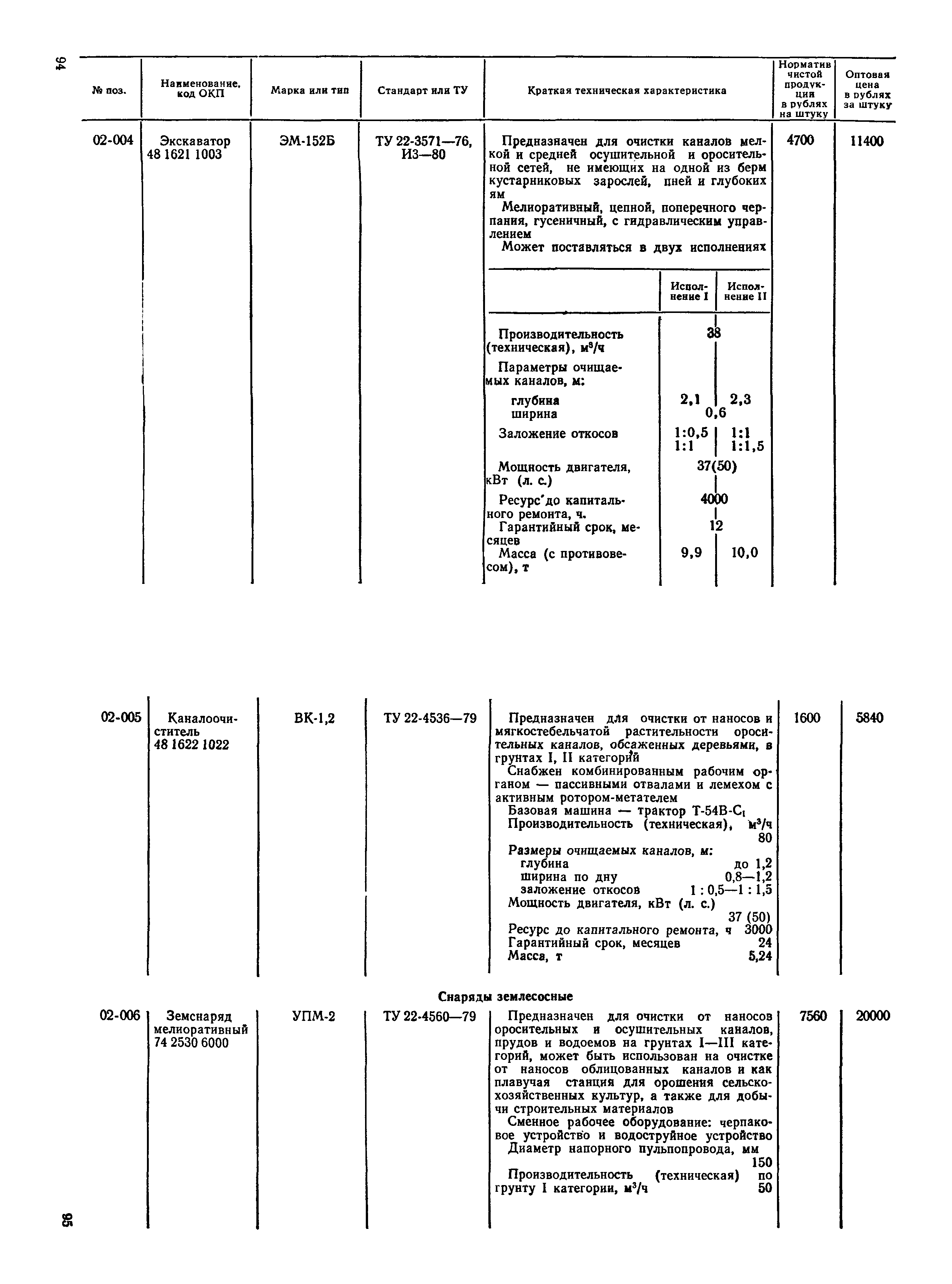 Прейскурант 22-01