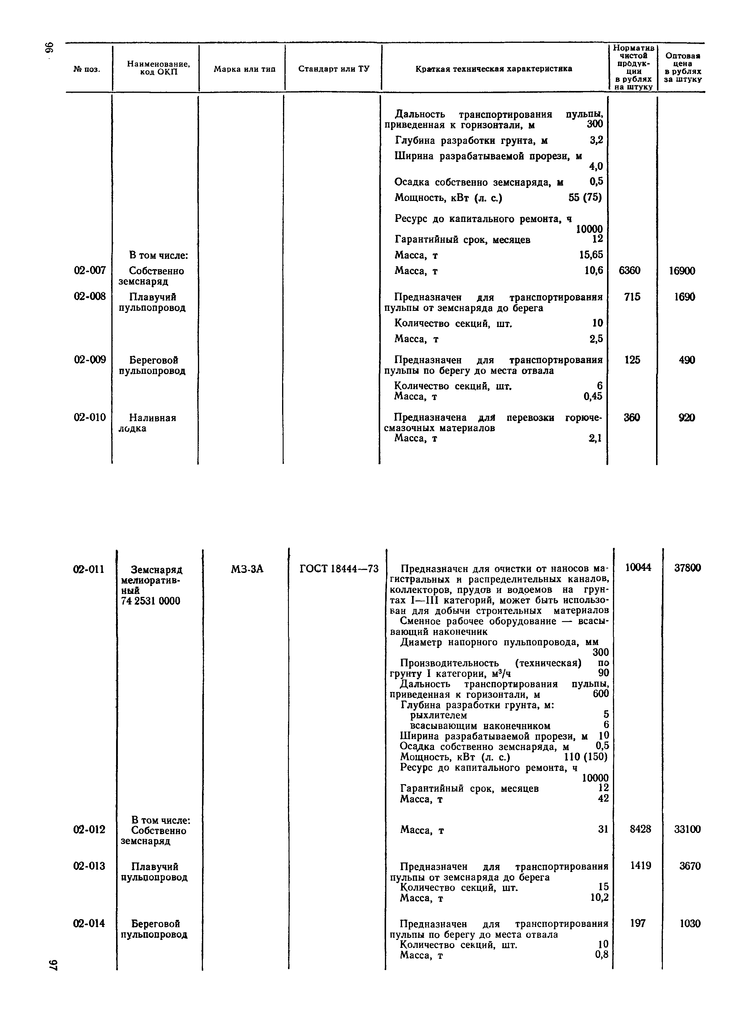 Прейскурант 22-01