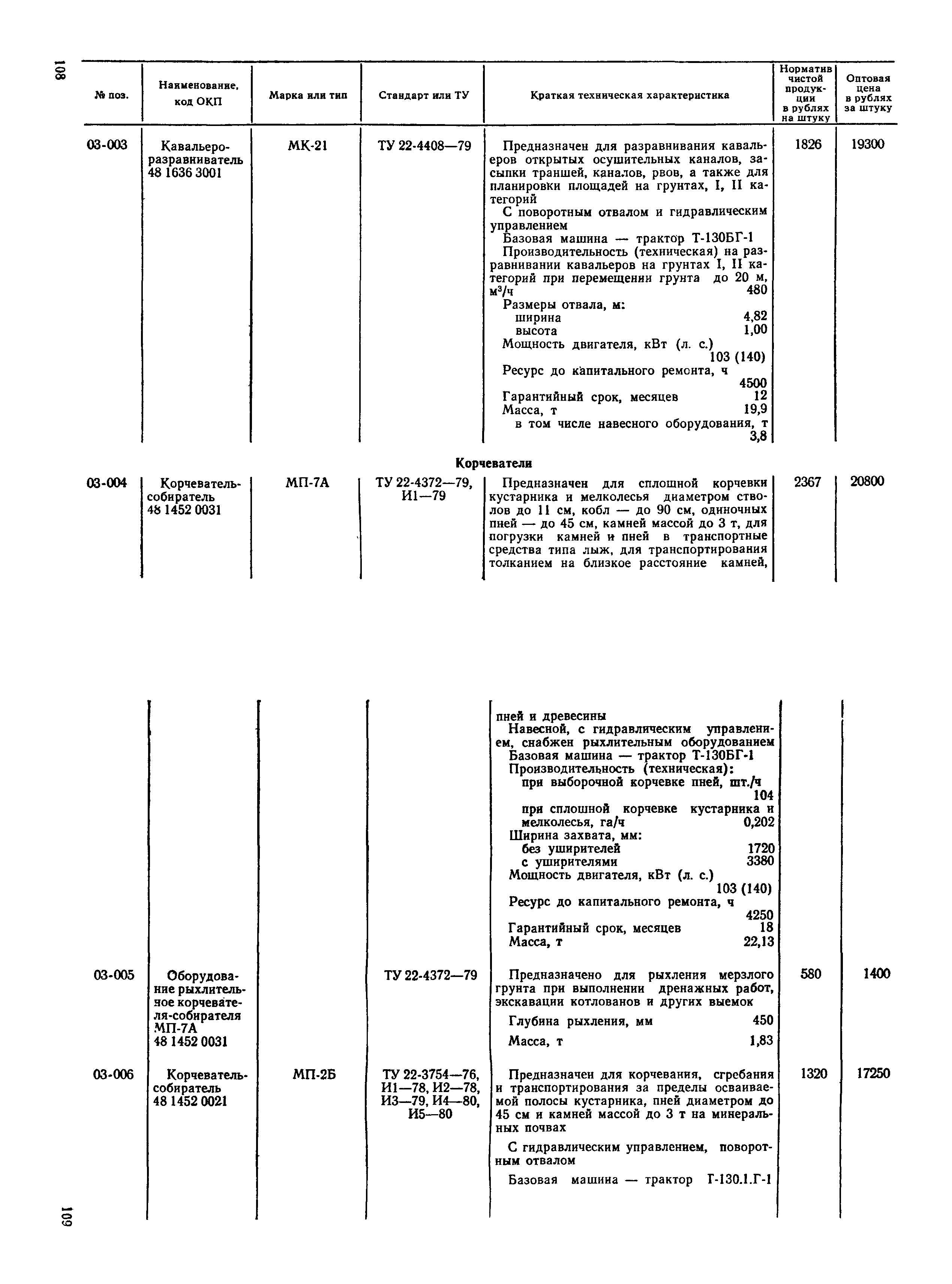 Прейскурант 22-01