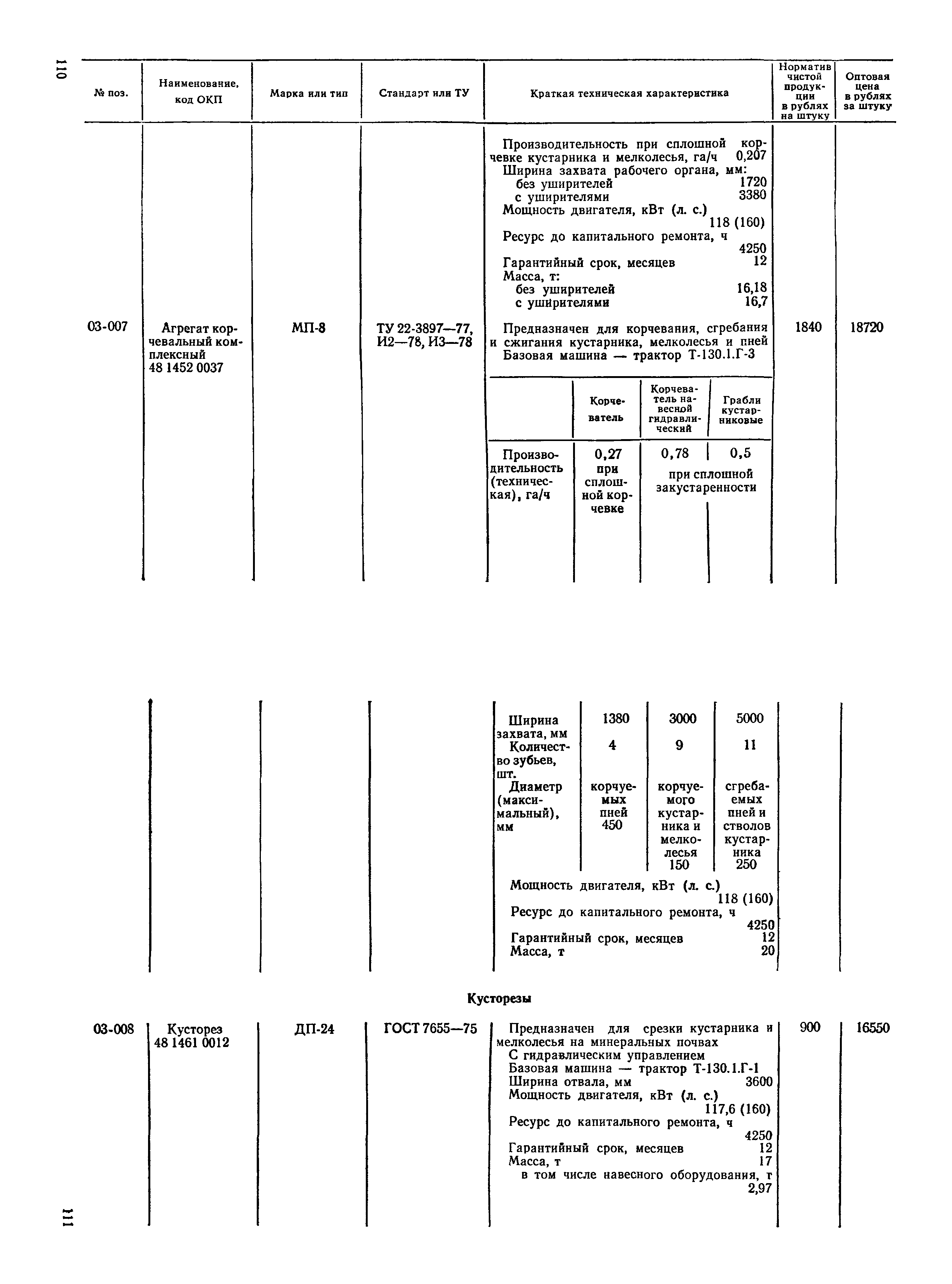 Прейскурант 22-01