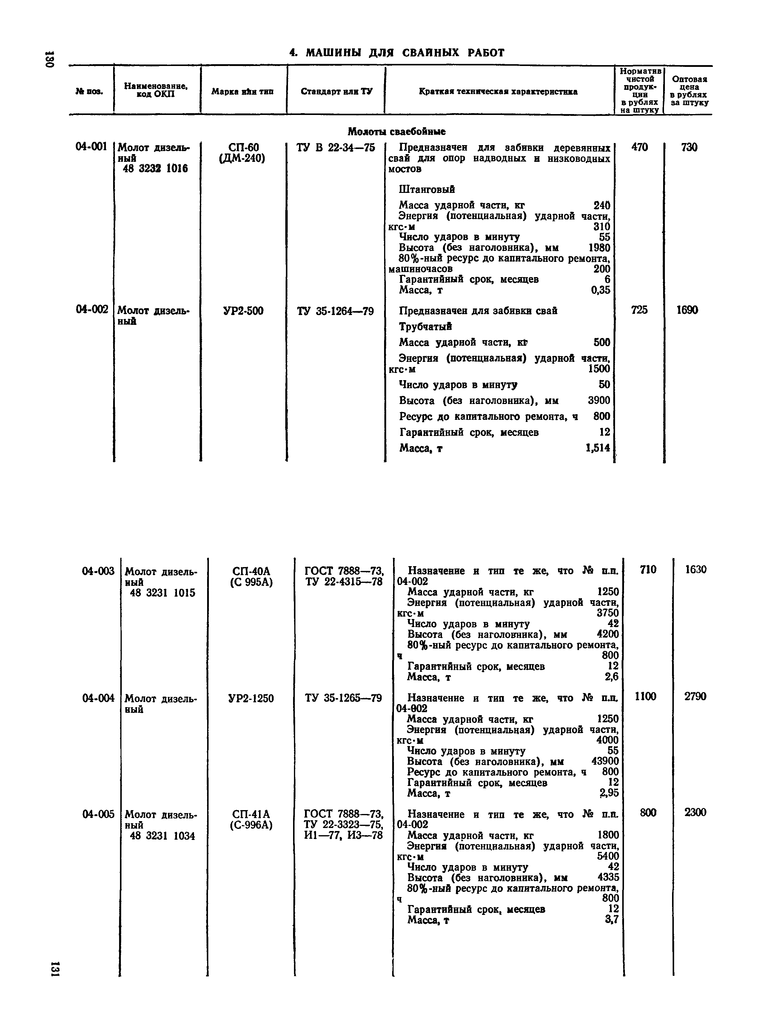 Прейскурант 22-01