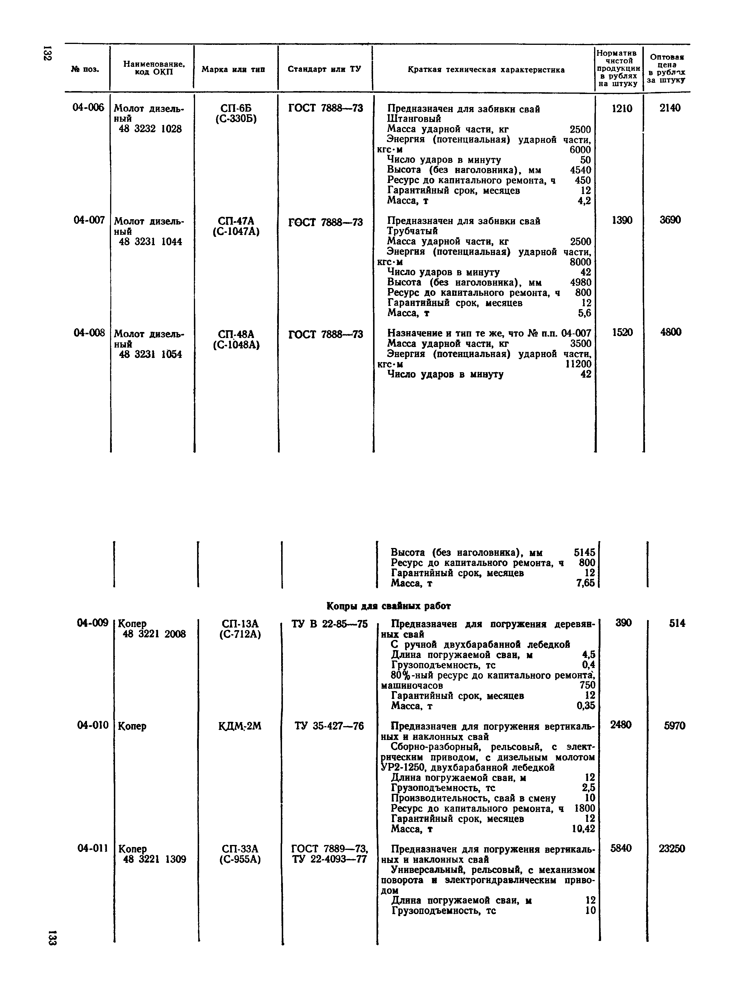 Прейскурант 22-01