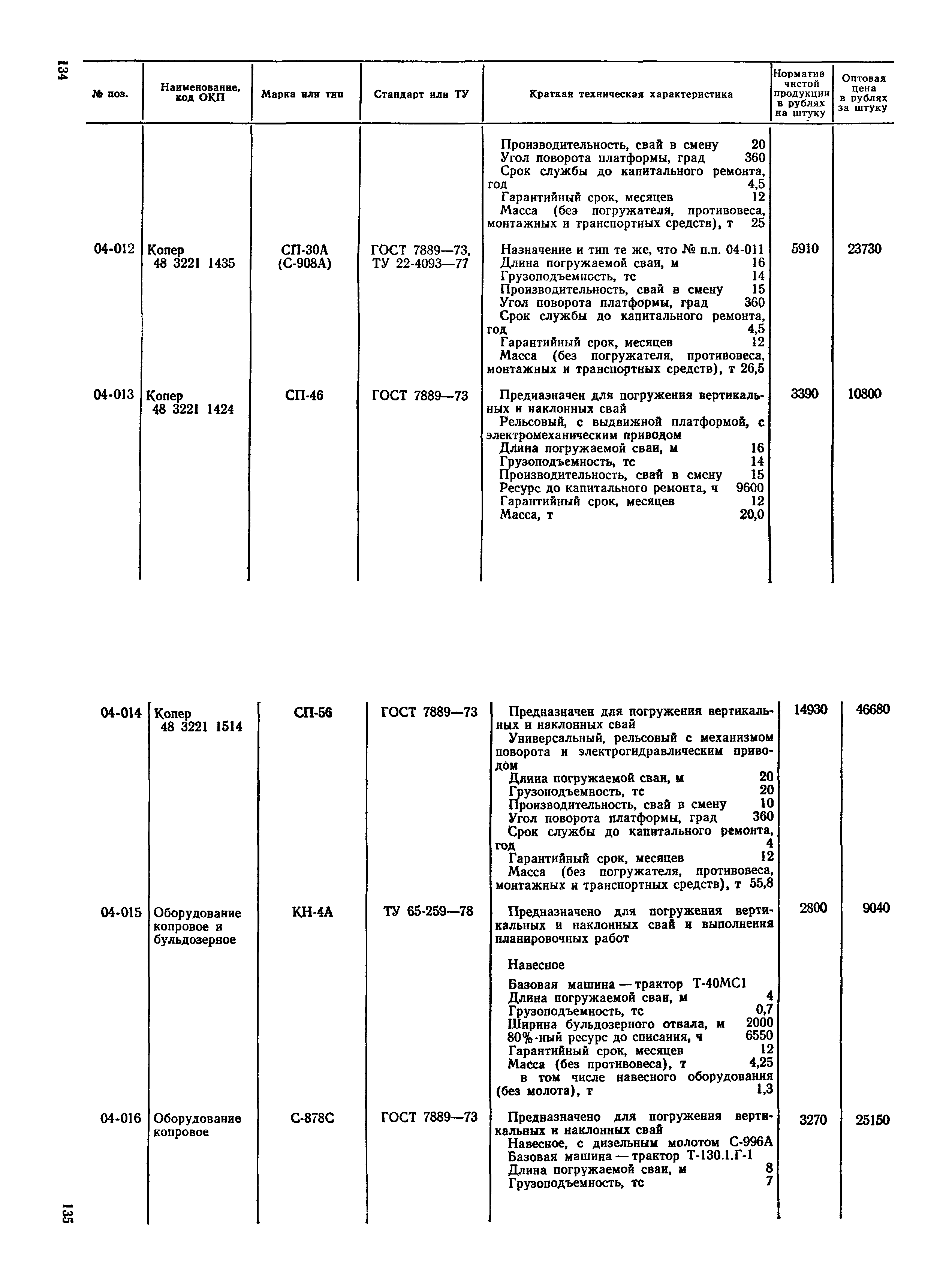 Прейскурант 22-01