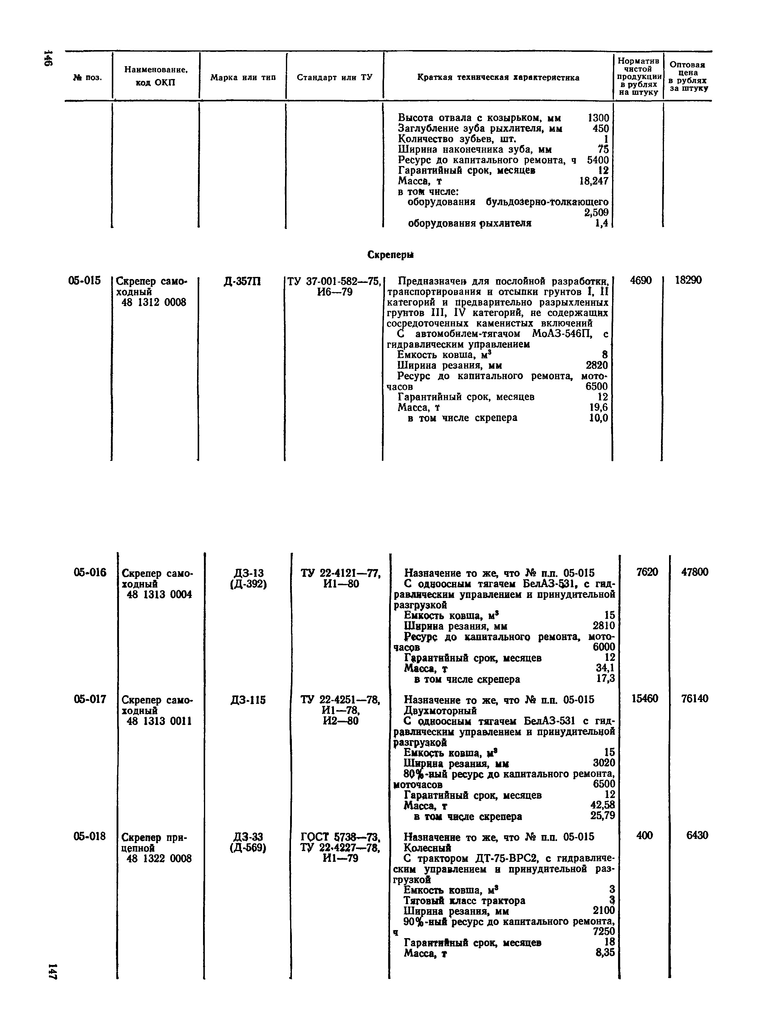 Прейскурант 22-01